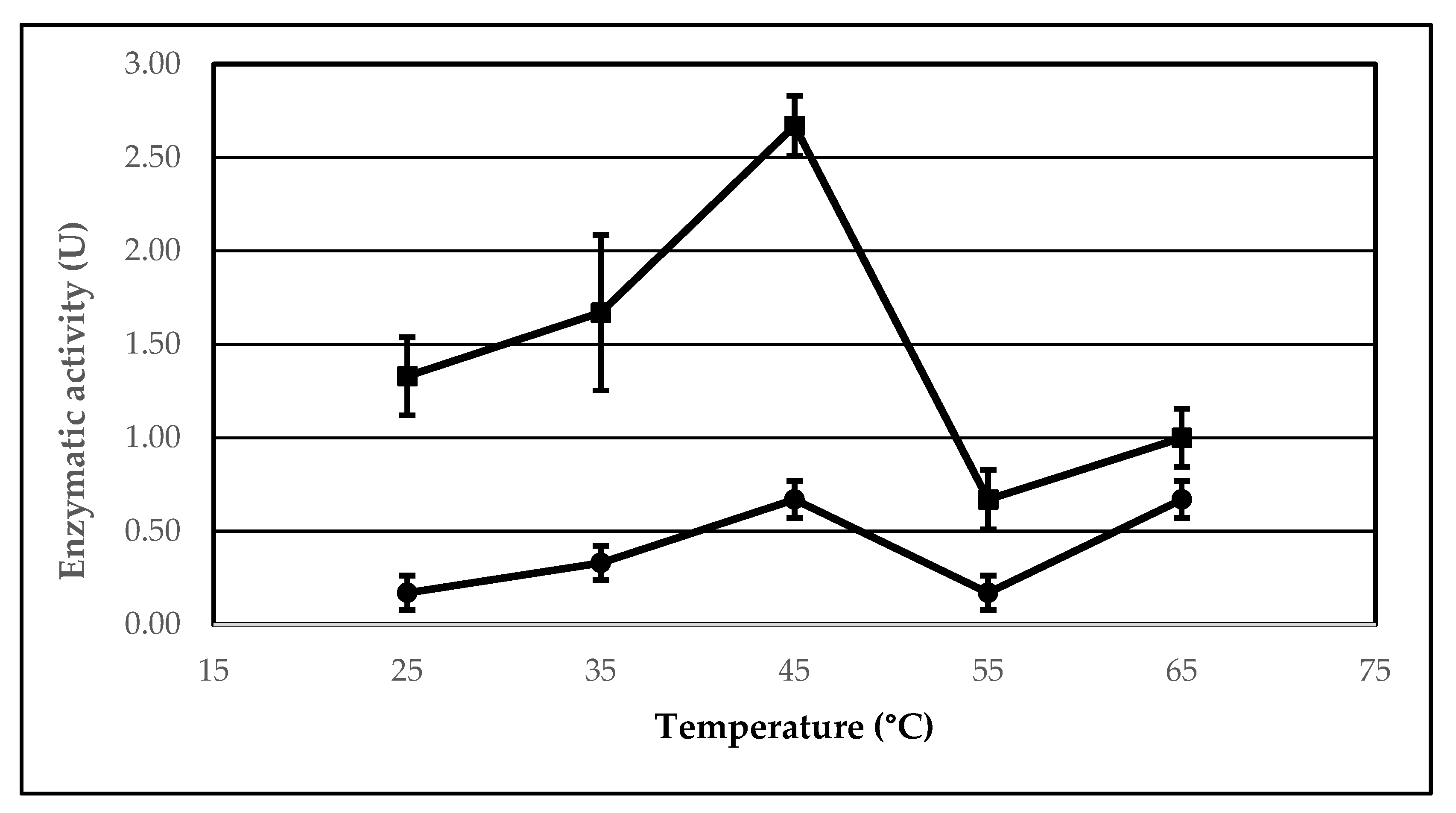 Catalysts 12 00853 g003 Catalysts 12 00853 g003