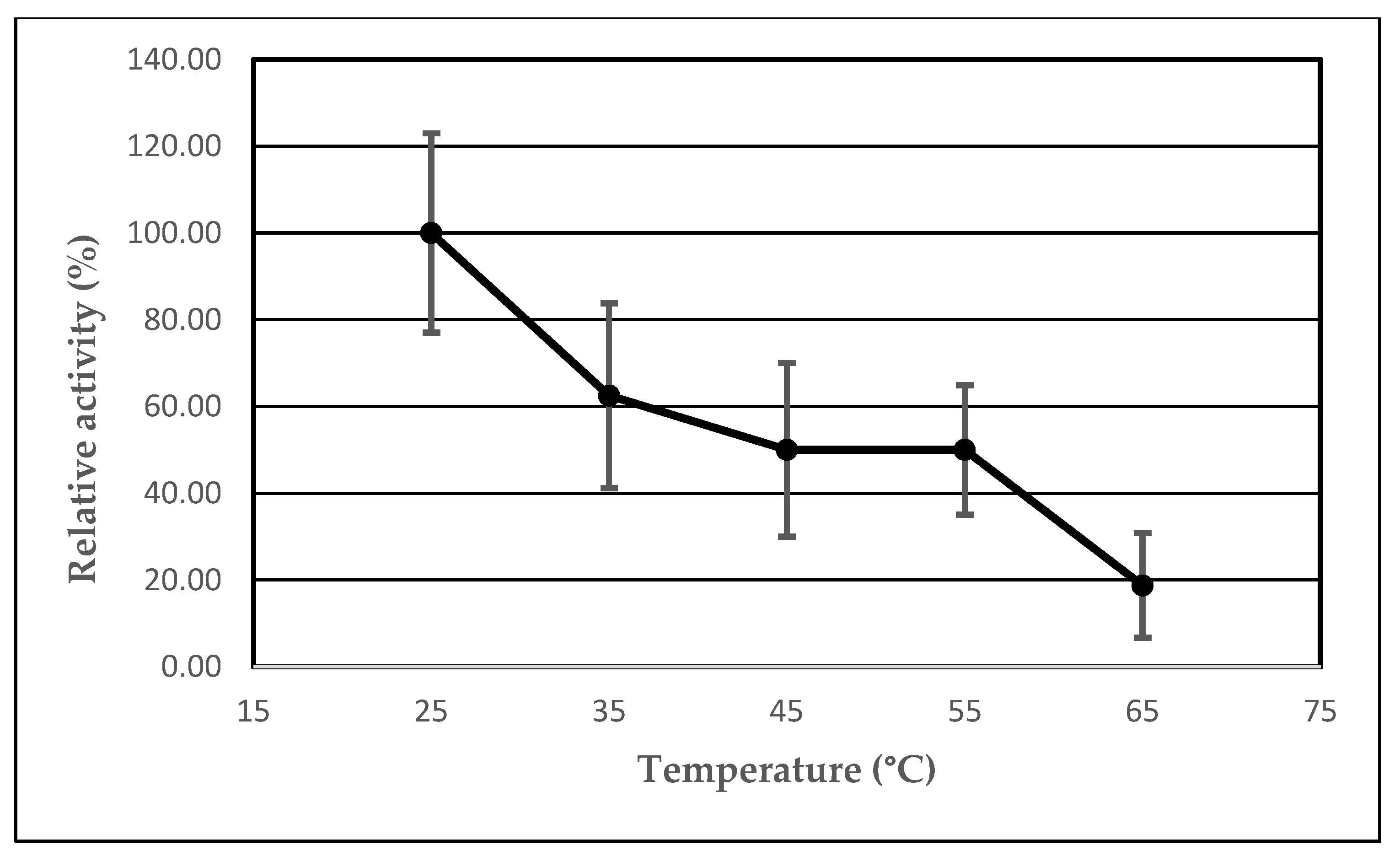 Catalysts 12 00853 g004 Catalysts 12 00853 g004