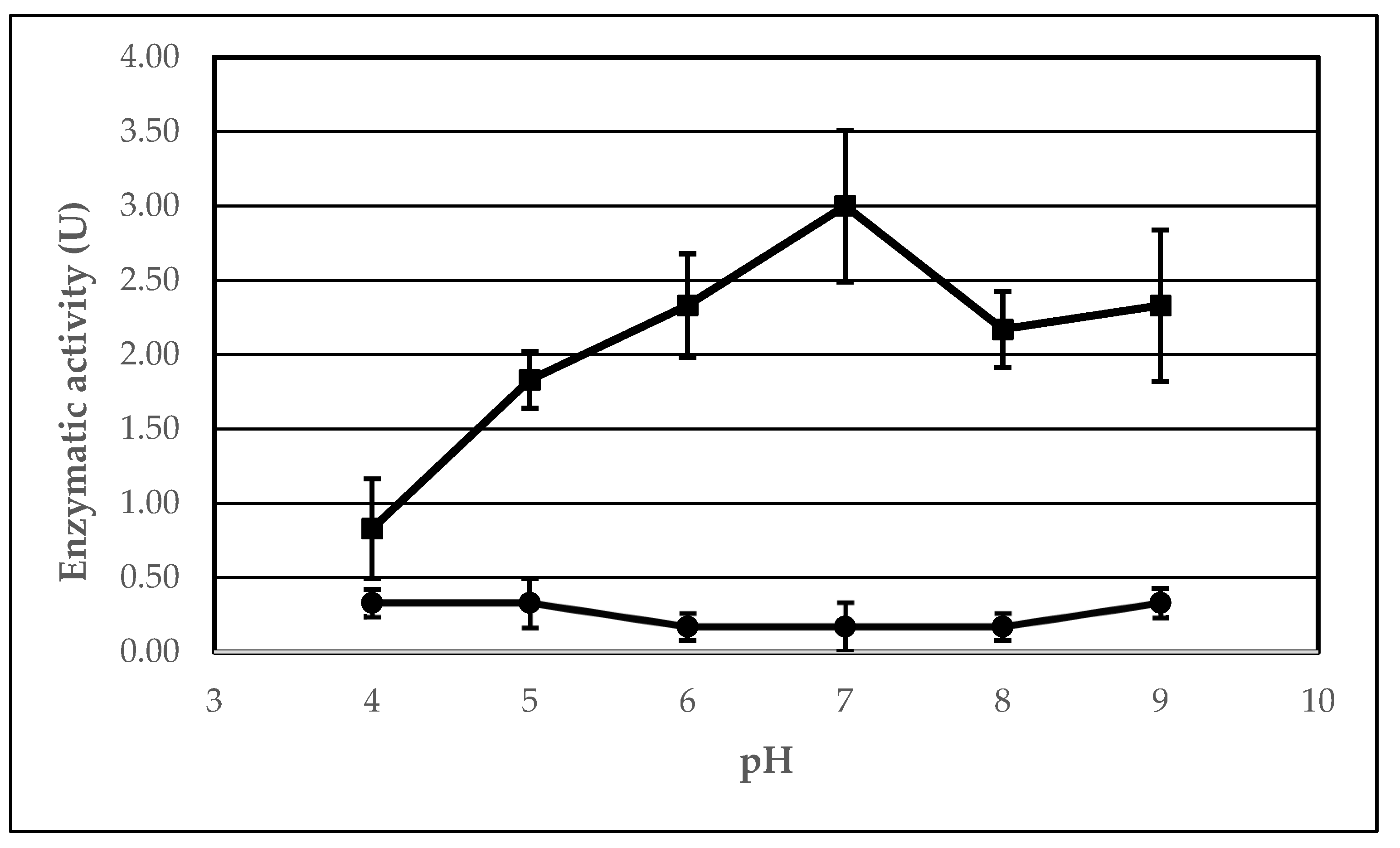 Catalysts 12 00853 g005 Catalysts 12 00853 g005