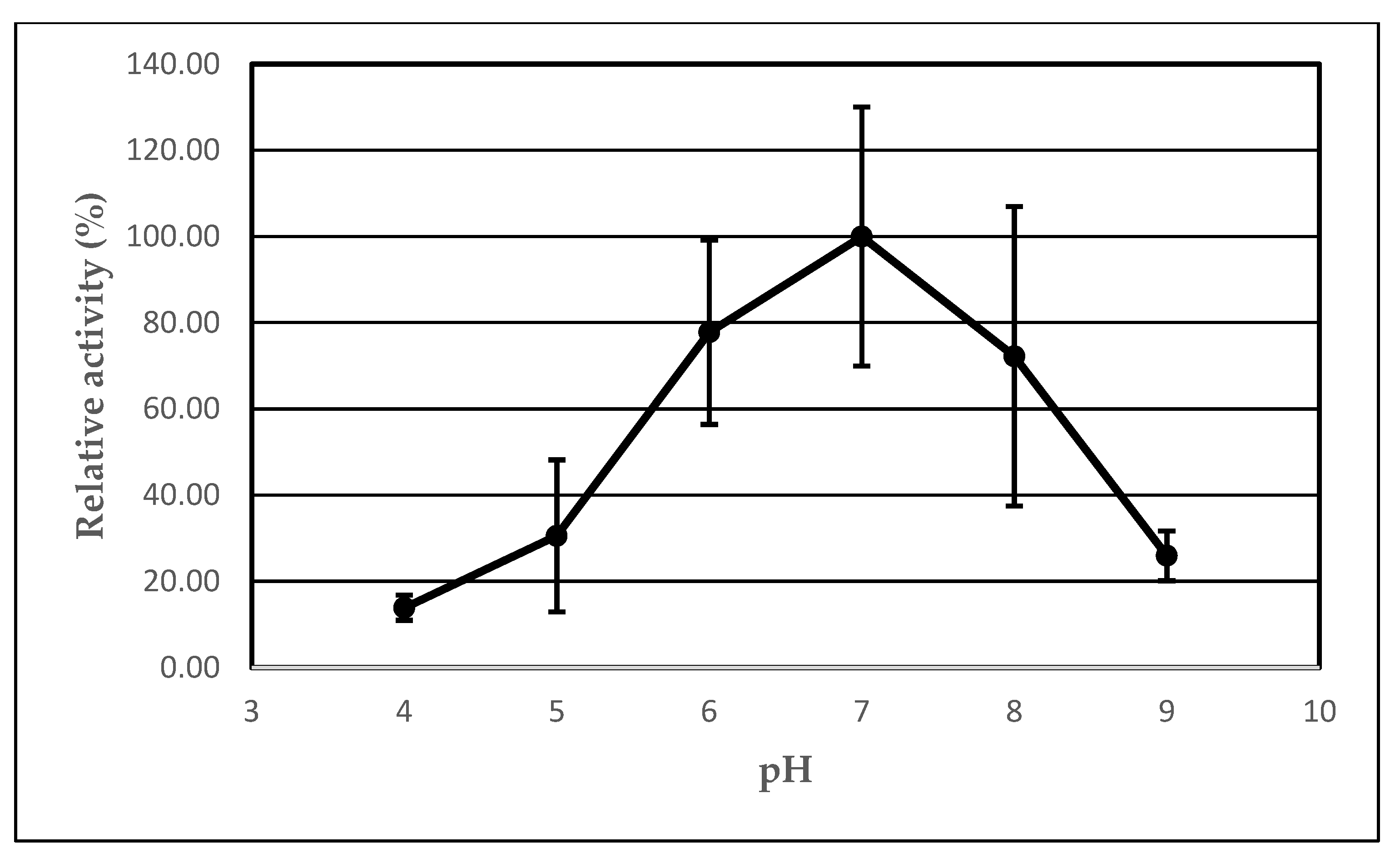 Catalysts 12 00853 g006 Catalysts 12 00853 g006