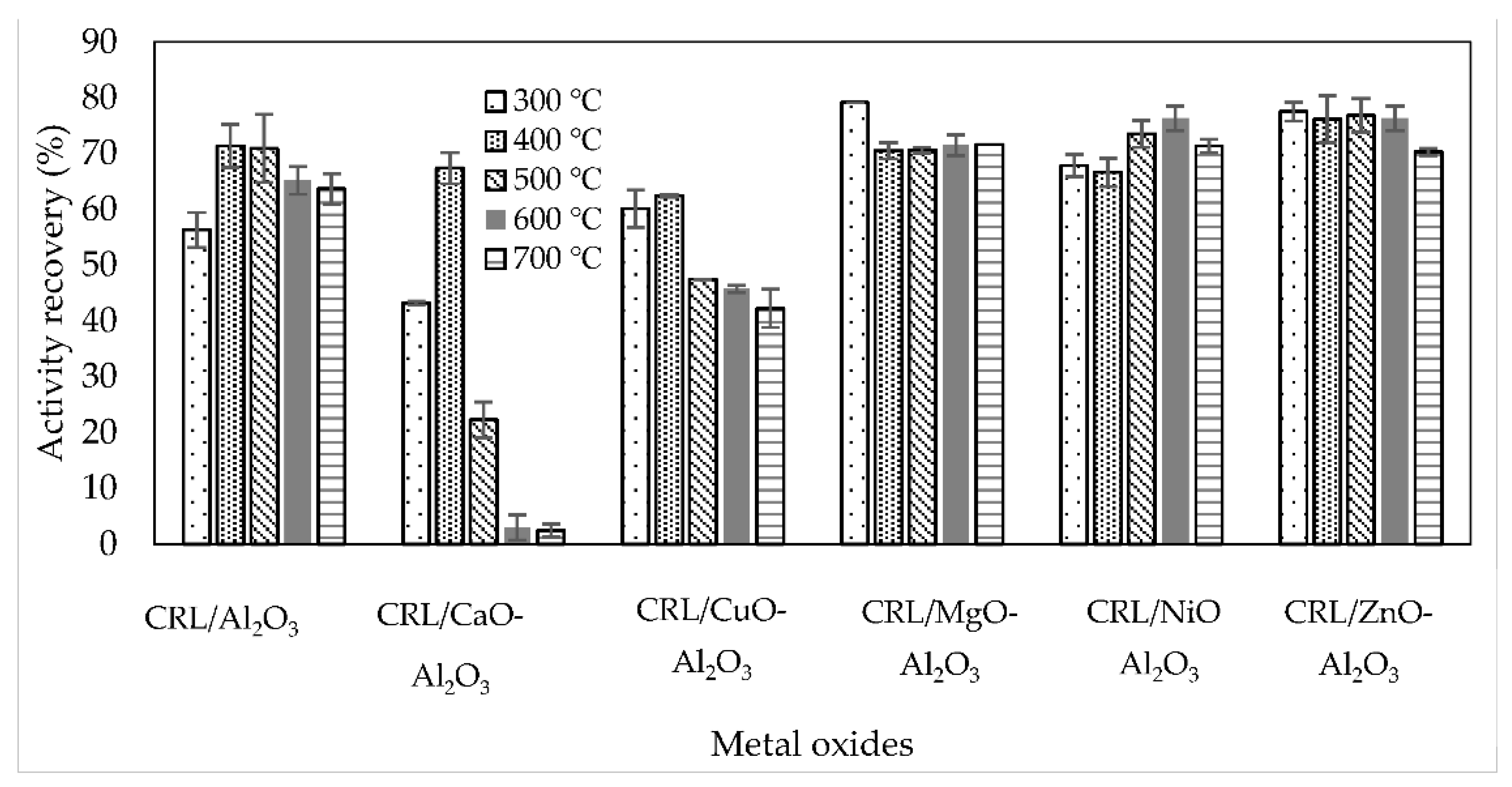 Catalysts 12 00854 g002