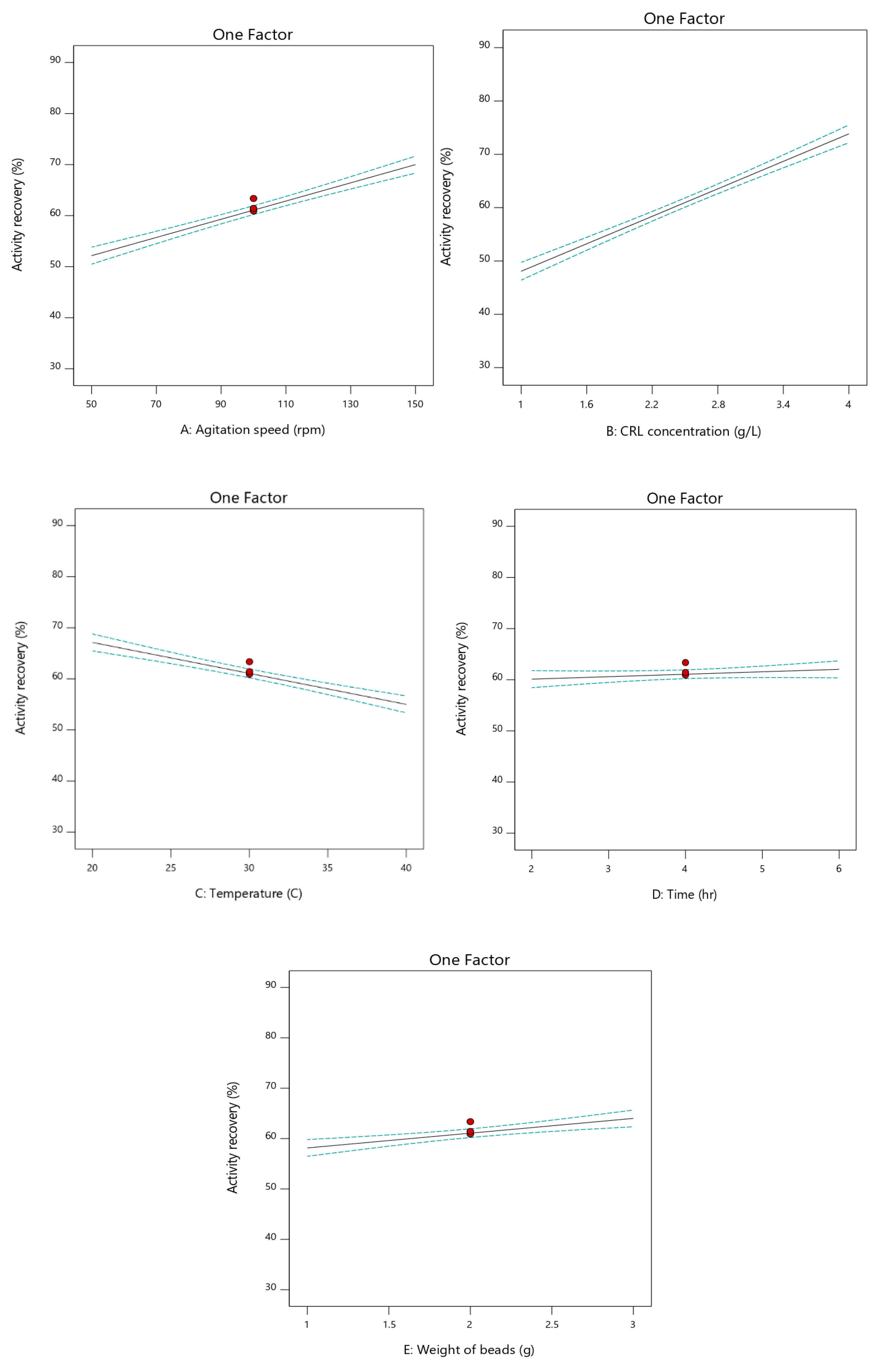 Catalysts 12 00854 g003