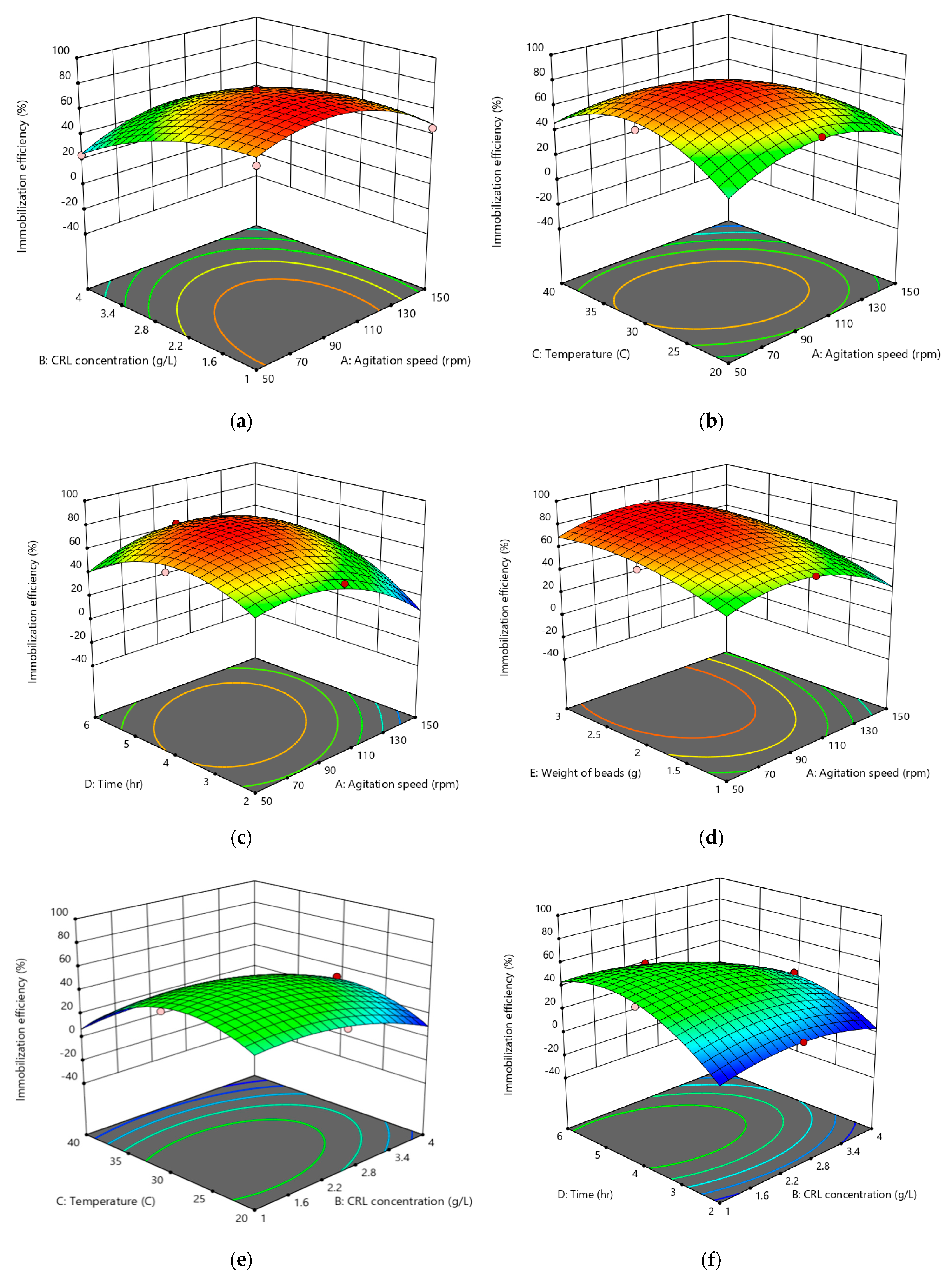 Catalysts 12 00854 g004a