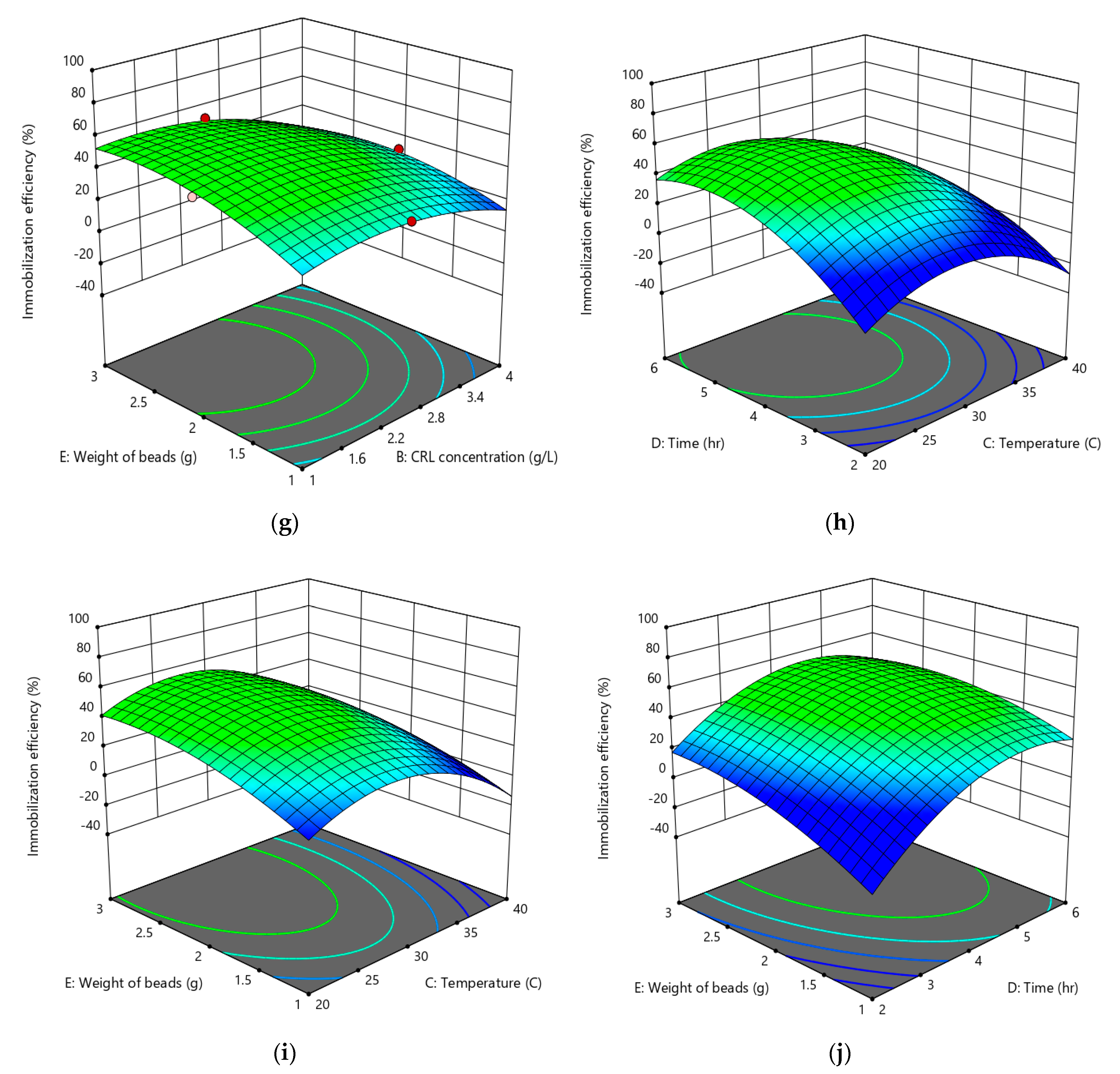 Catalysts 12 00854 g004b