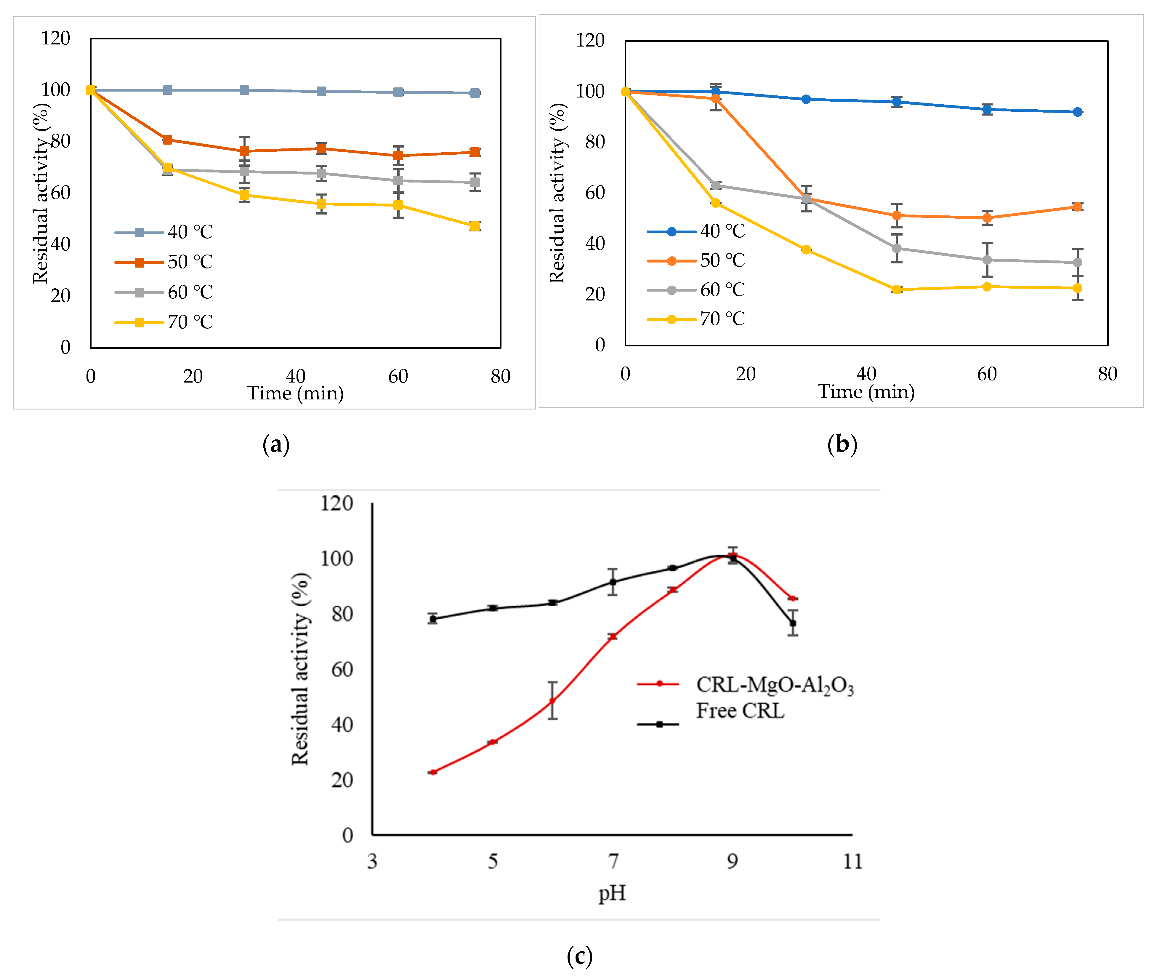 Catalysts 12 00854 g005