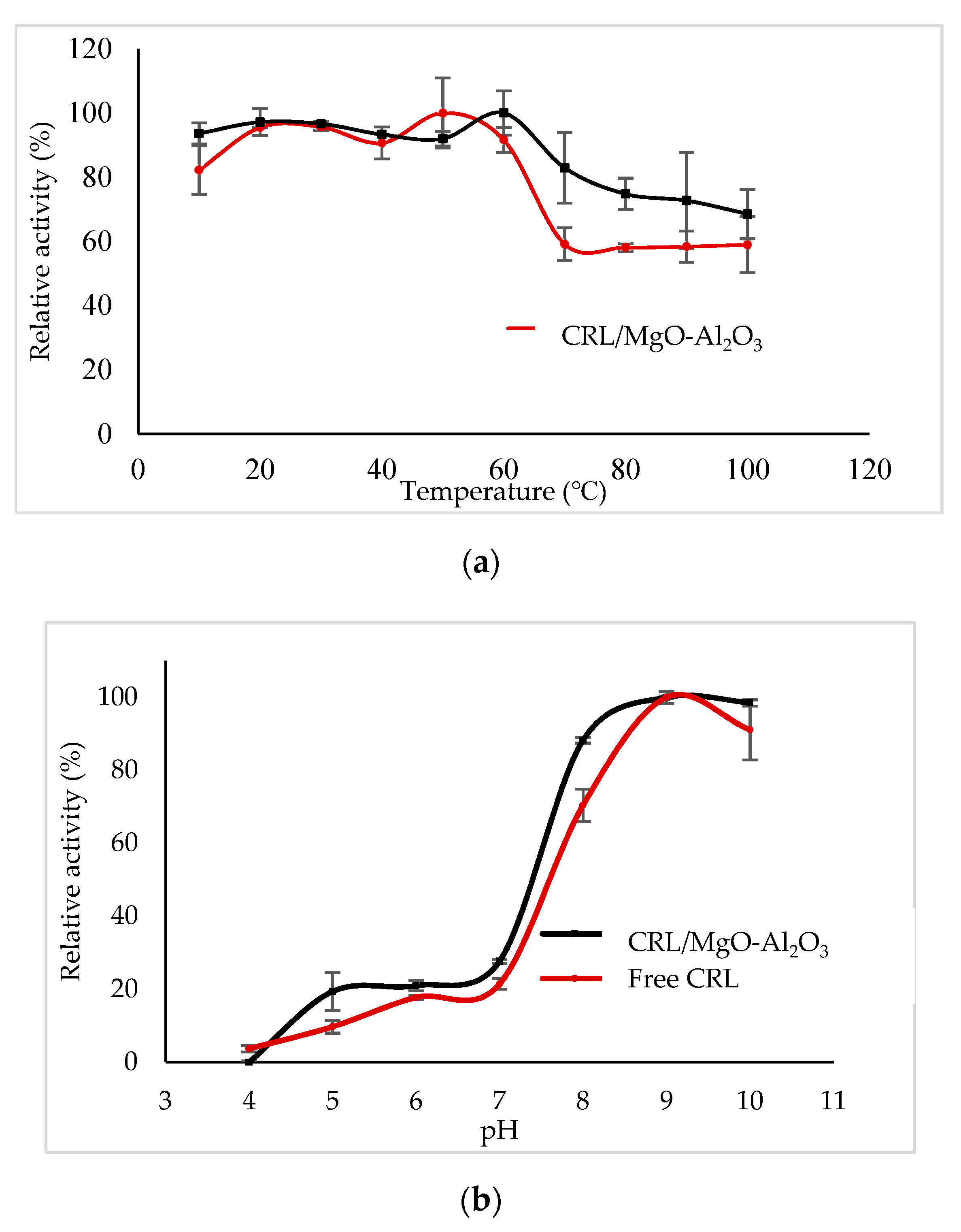 Catalysts 12 00854 g006