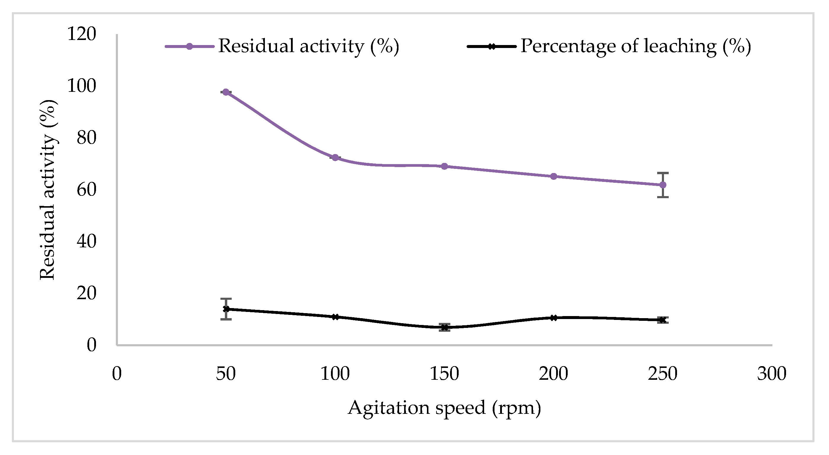 Catalysts 12 00854 g007