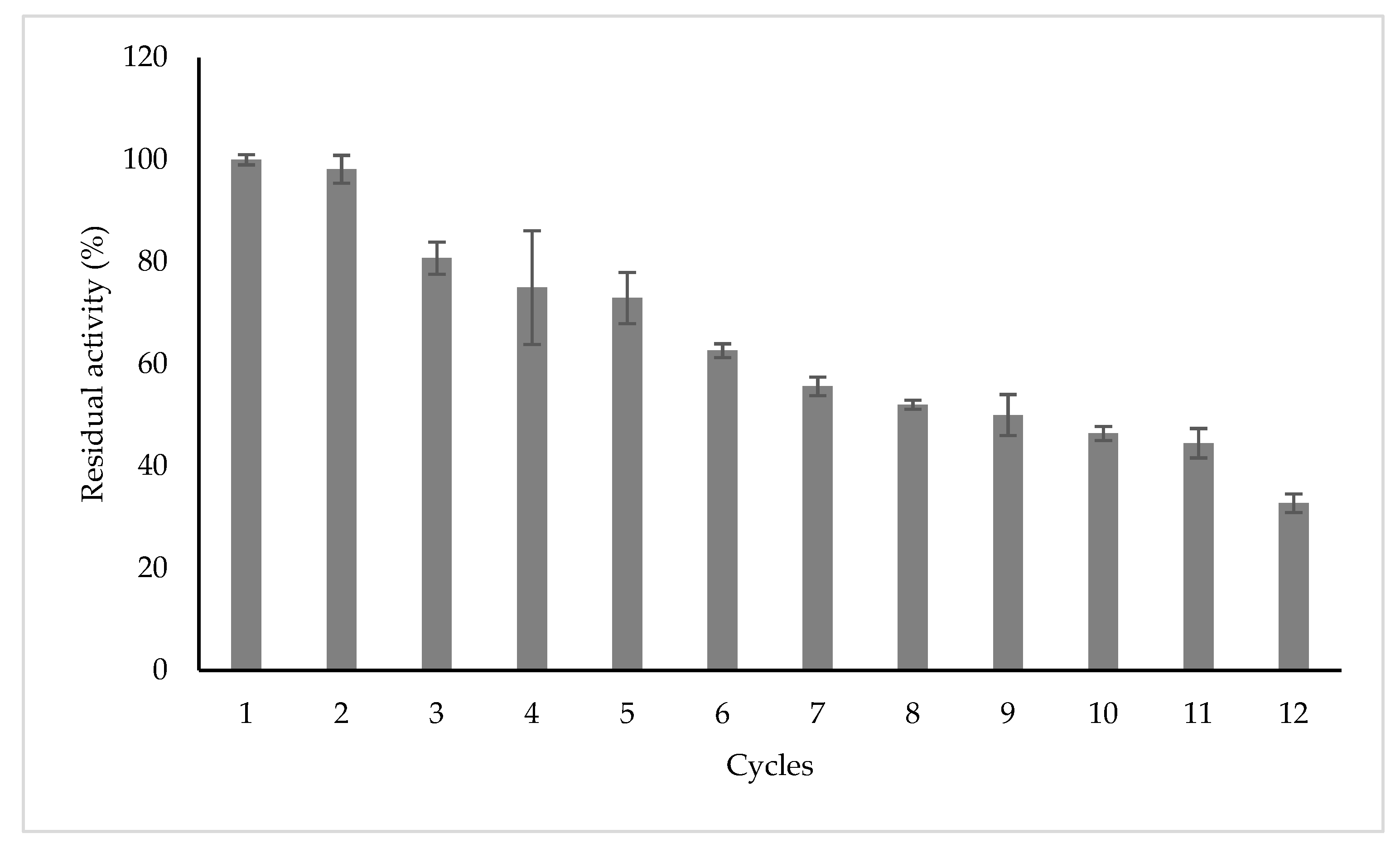 Catalysts 12 00854 g008