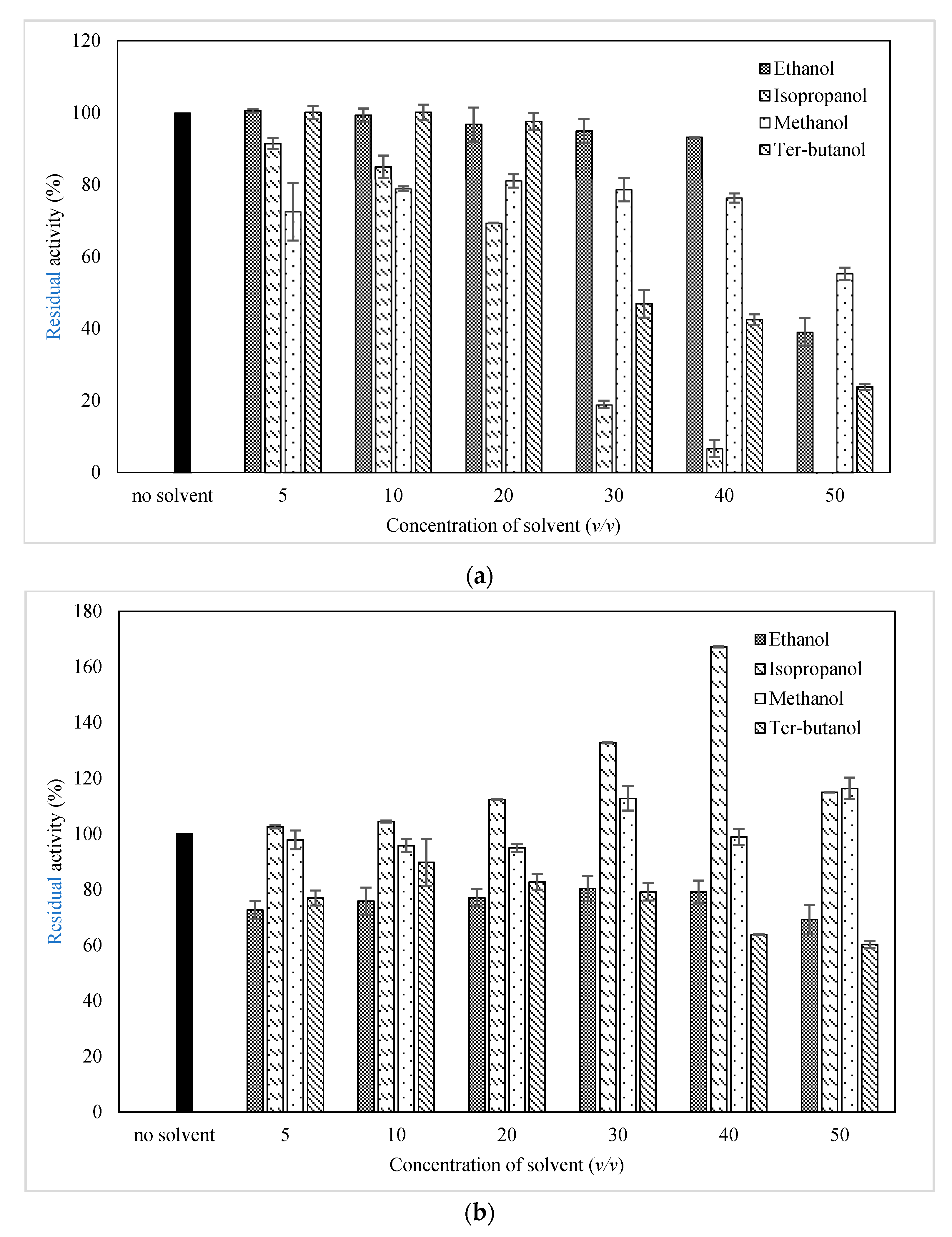 Catalysts 12 00854 g009