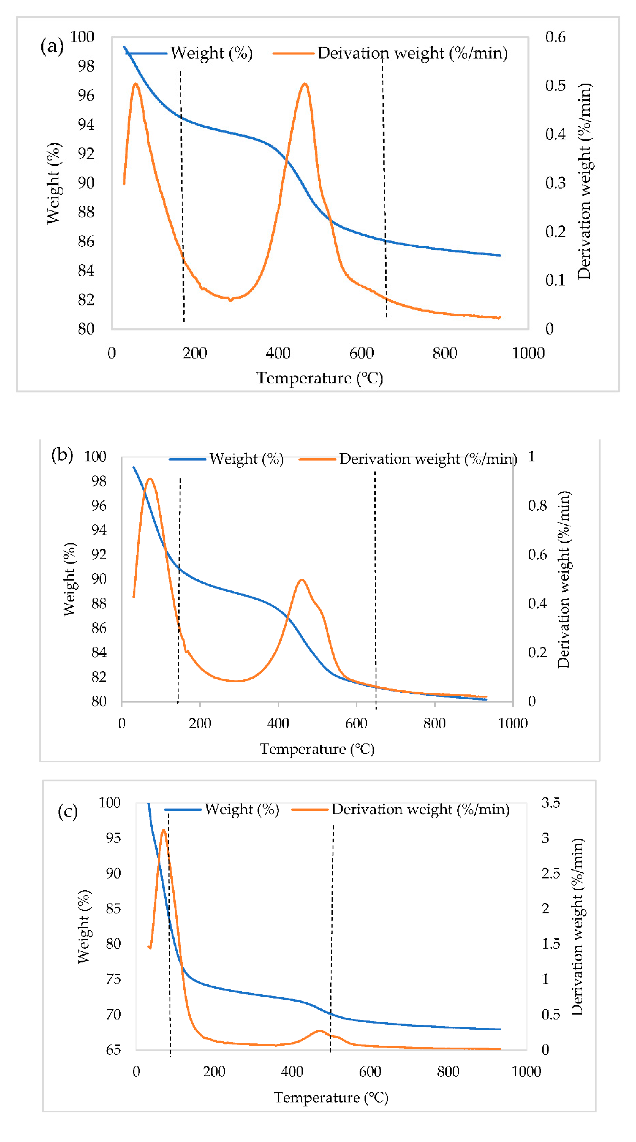 Catalysts 12 00854 g010