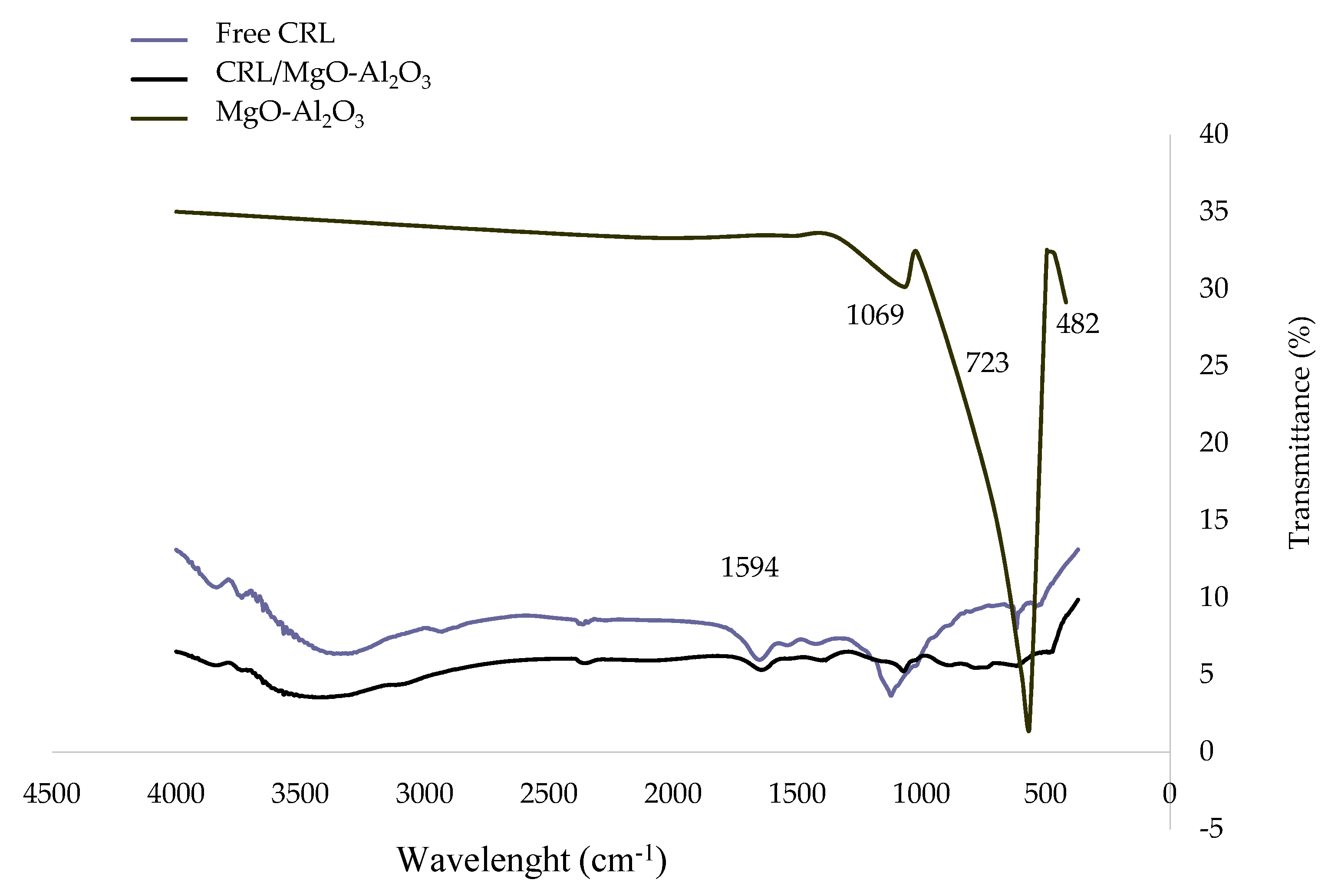 Catalysts 12 00854 g011