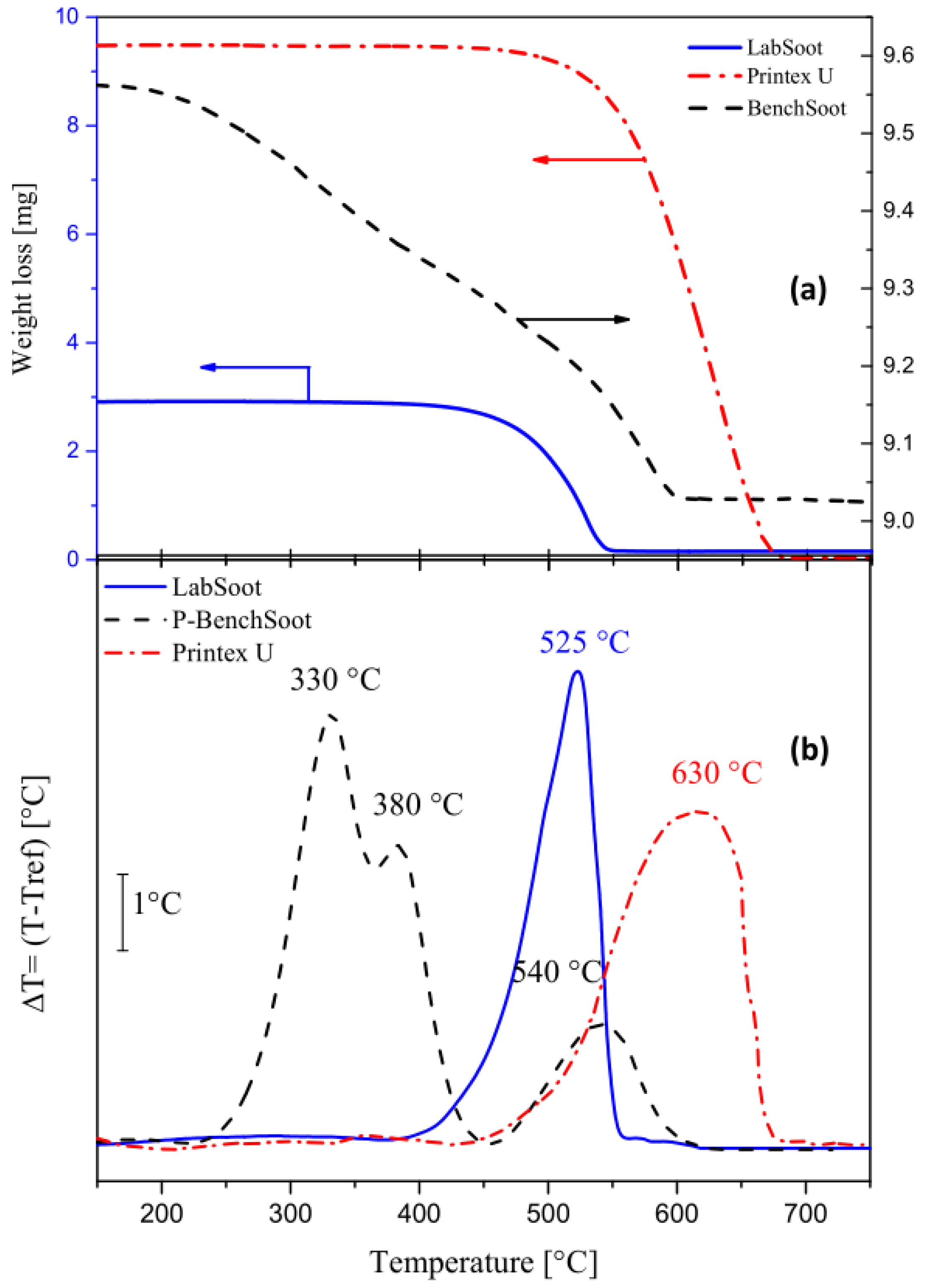 Catalysts 12 00855 g001