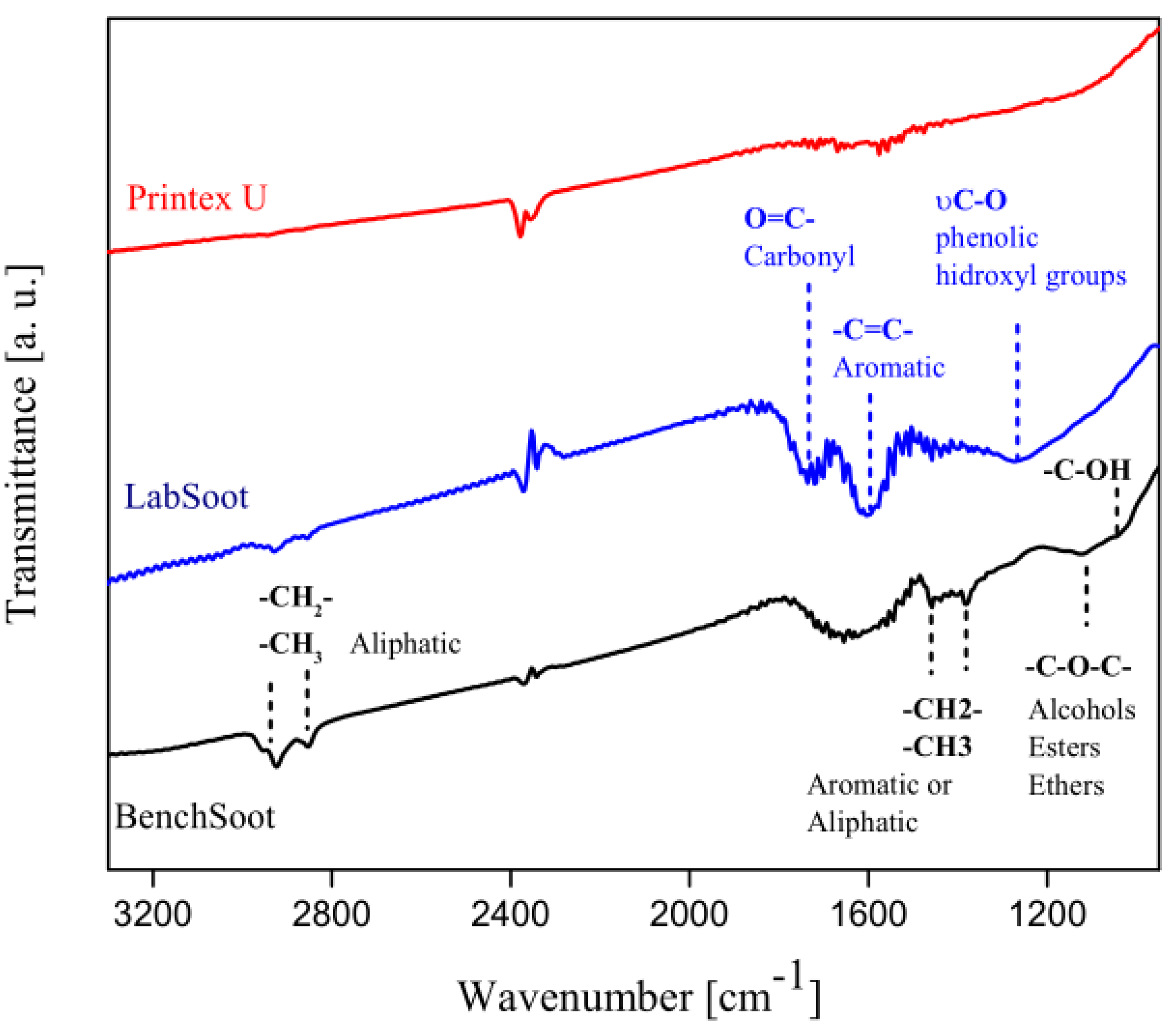 Catalysts 12 00855 g002