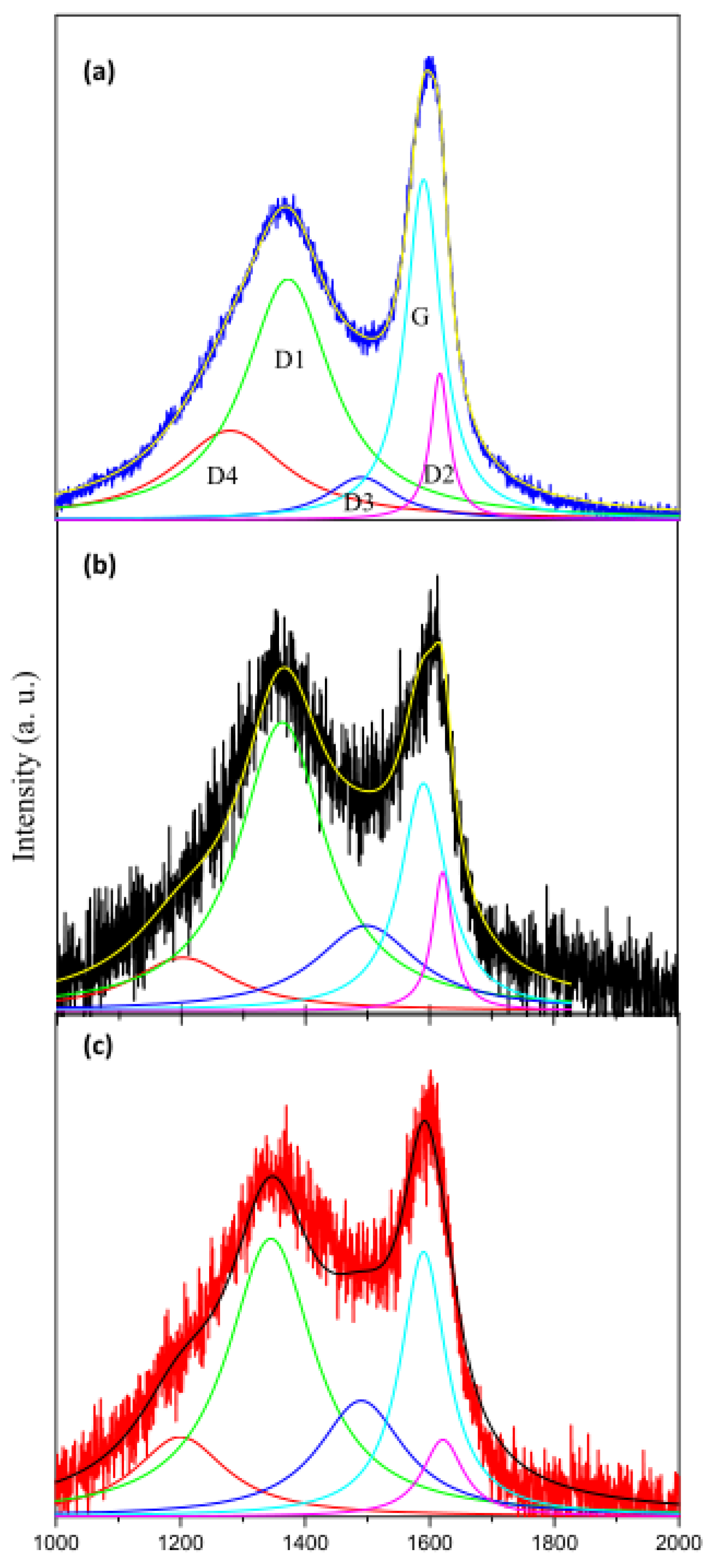 Catalysts 12 00855 g003