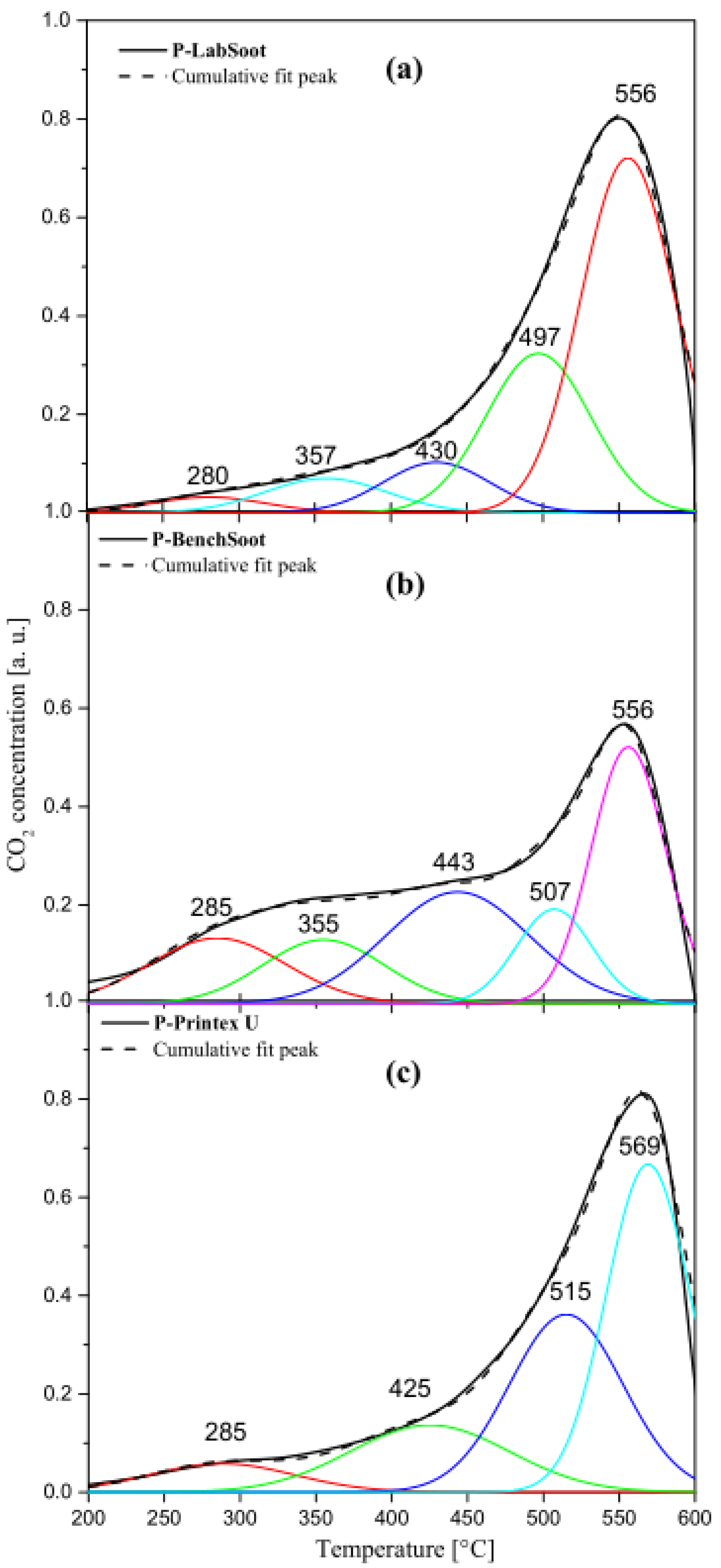 Catalysts 12 00855 g007