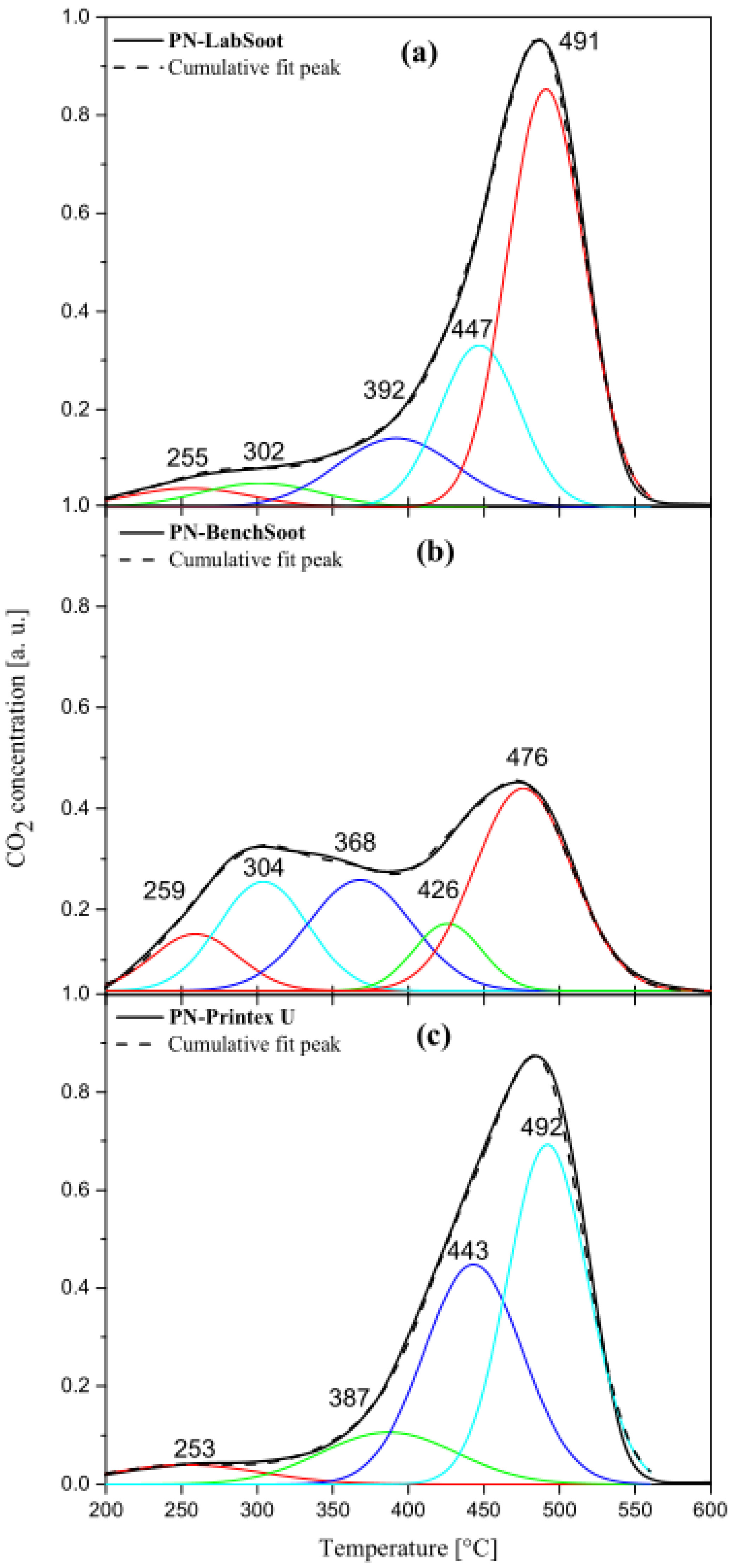 Catalysts 12 00855 g008
