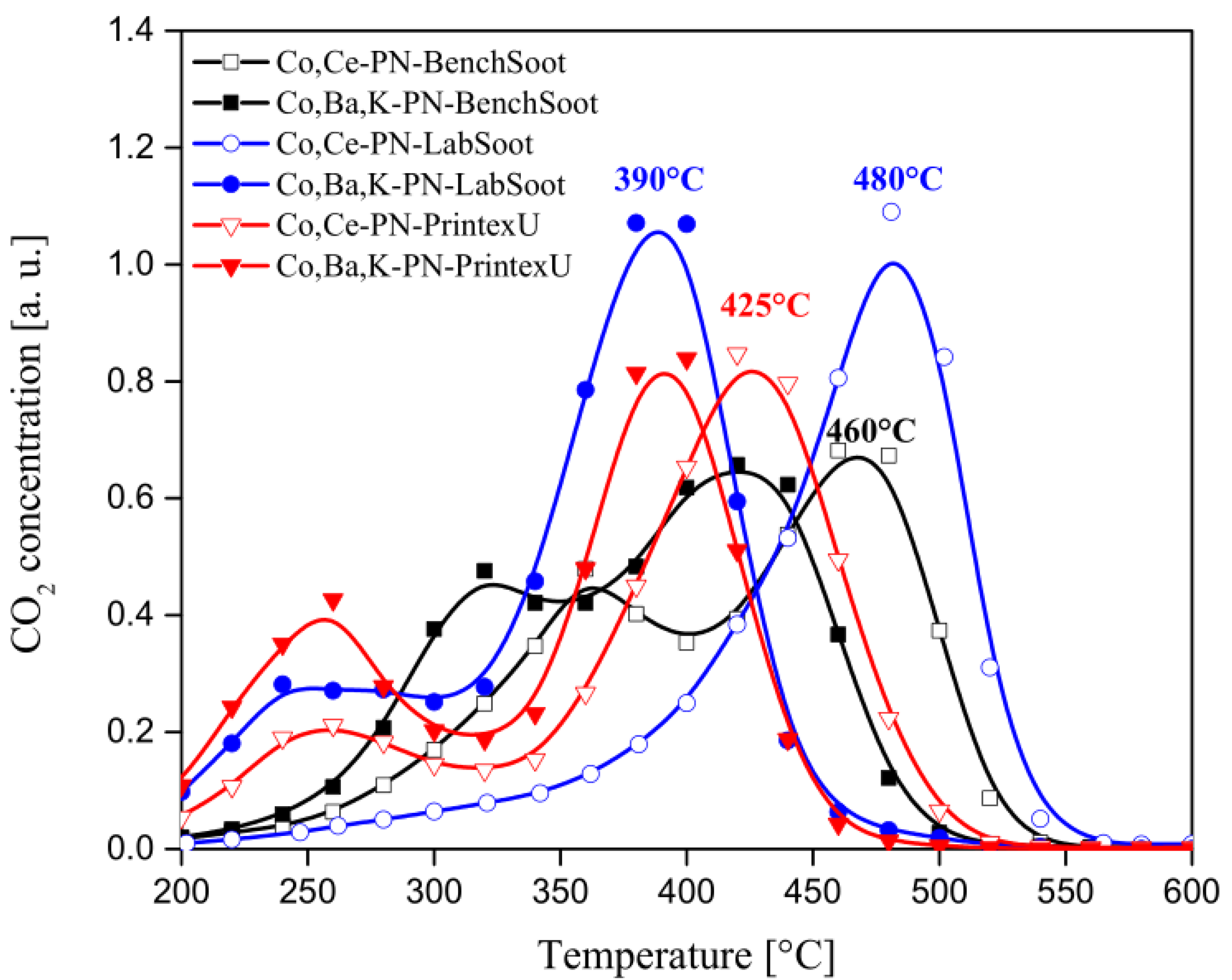 Catalysts 12 00855 g009