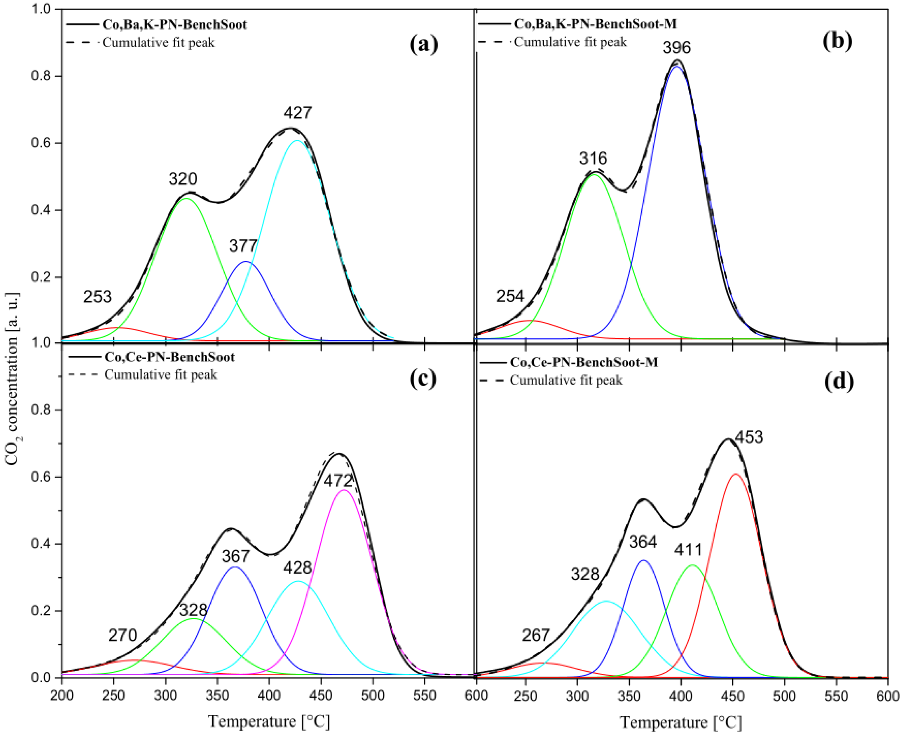 Catalysts 12 00855 g010