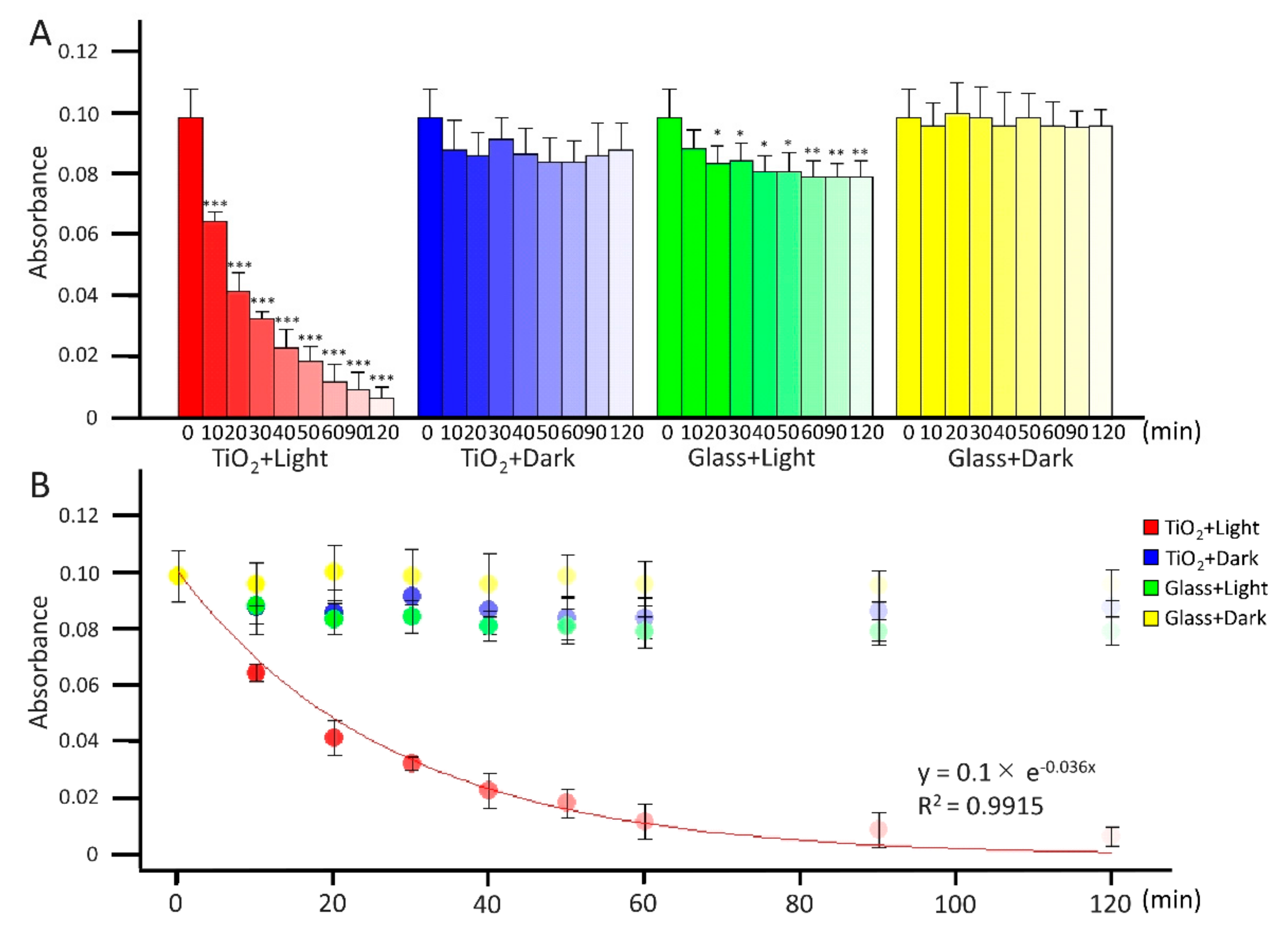 Catalysts 12 00856 g001 Catalysts 12 00856 g001