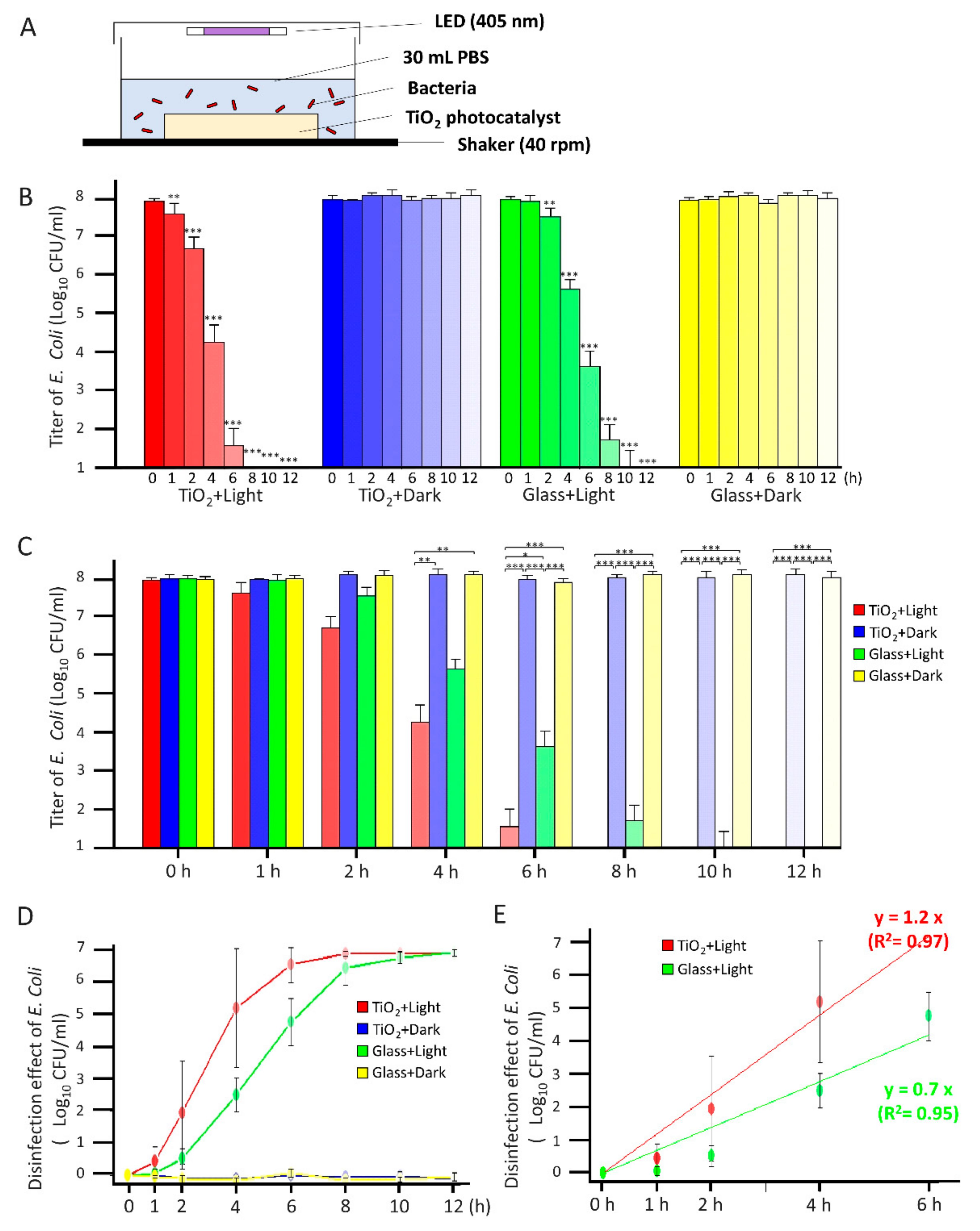 Catalysts 12 00856 g002 Catalysts 12 00856 g002