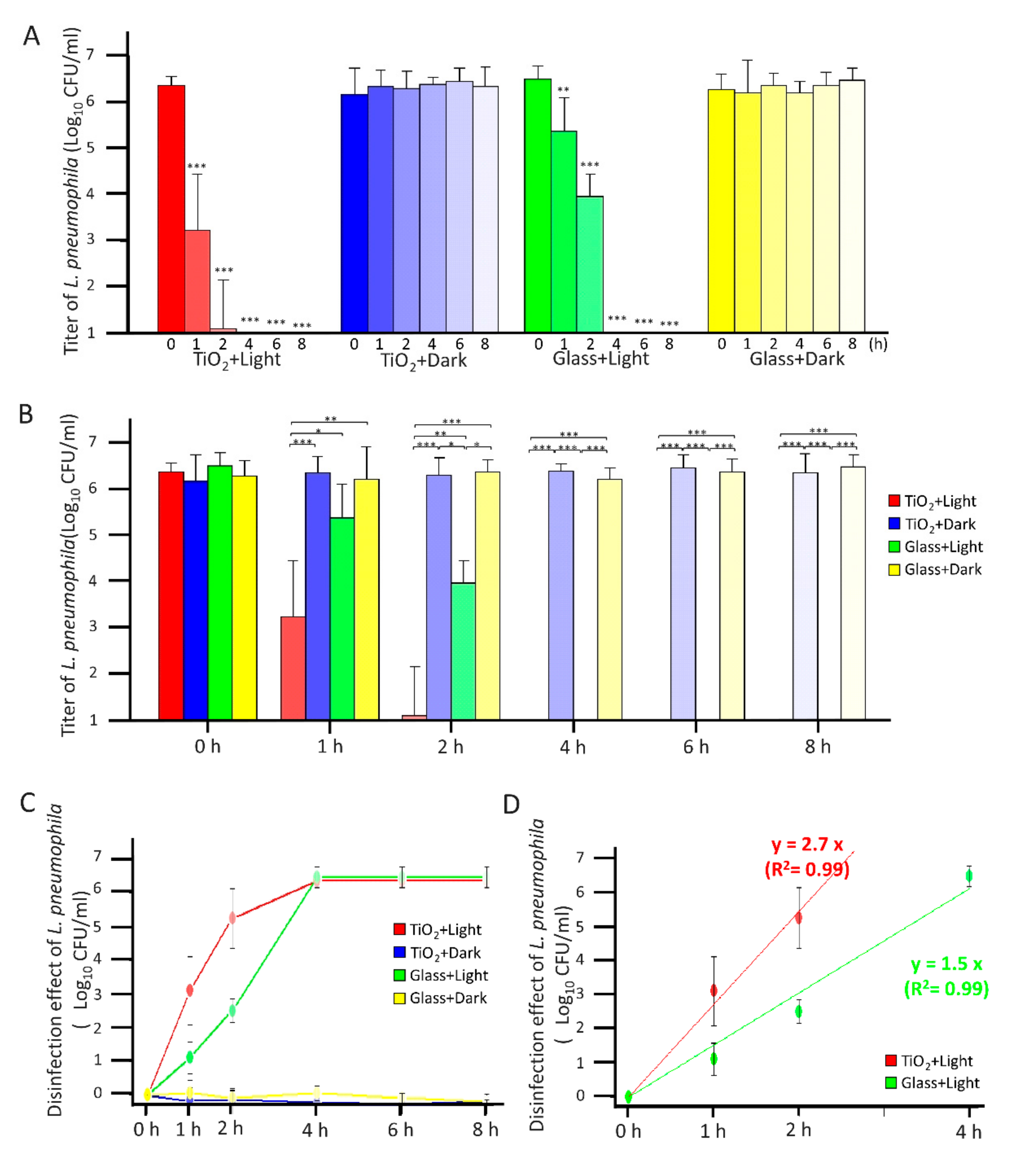 Catalysts 12 00856 g003 Catalysts 12 00856 g003