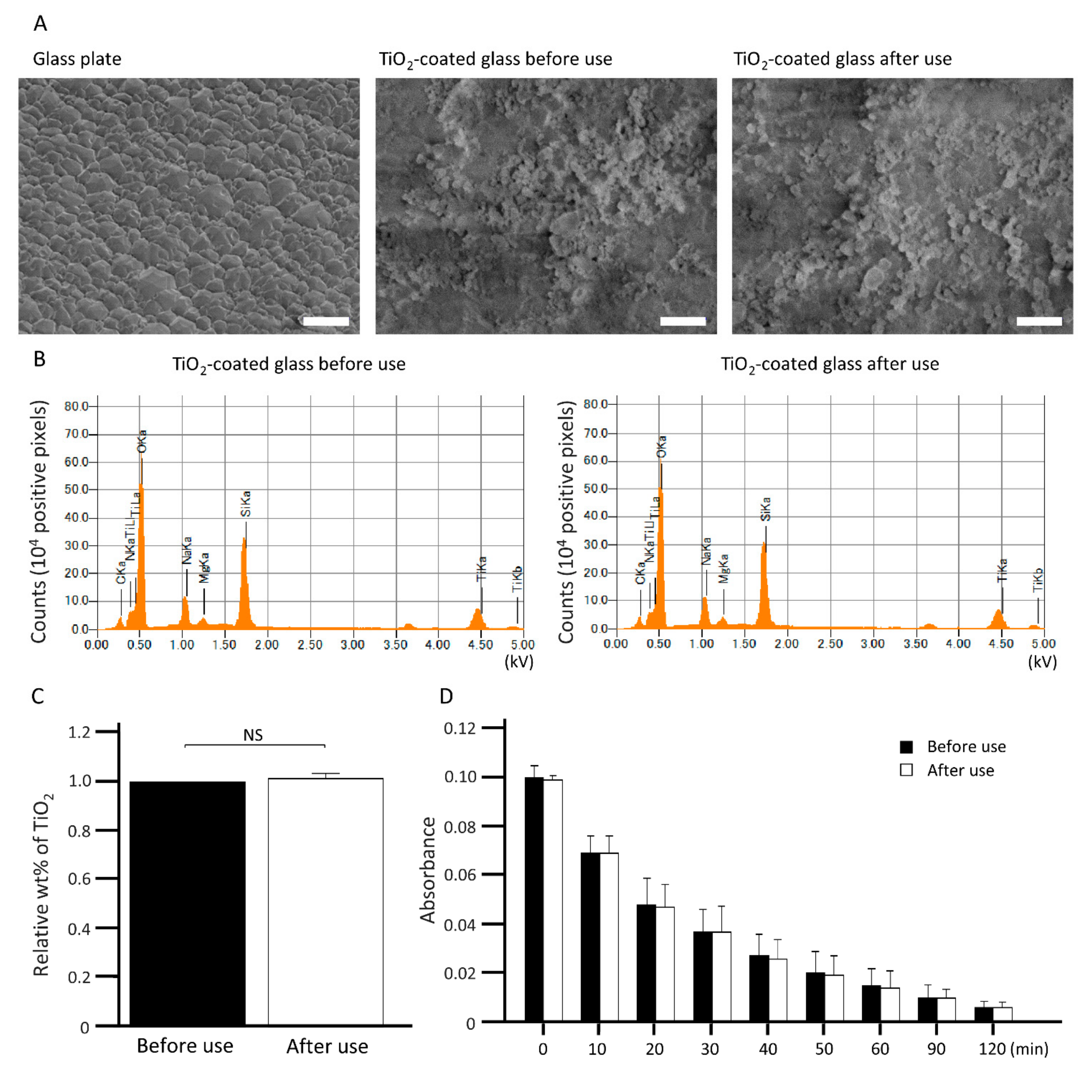 Catalysts 12 00856 g006 Catalysts 12 00856 g006