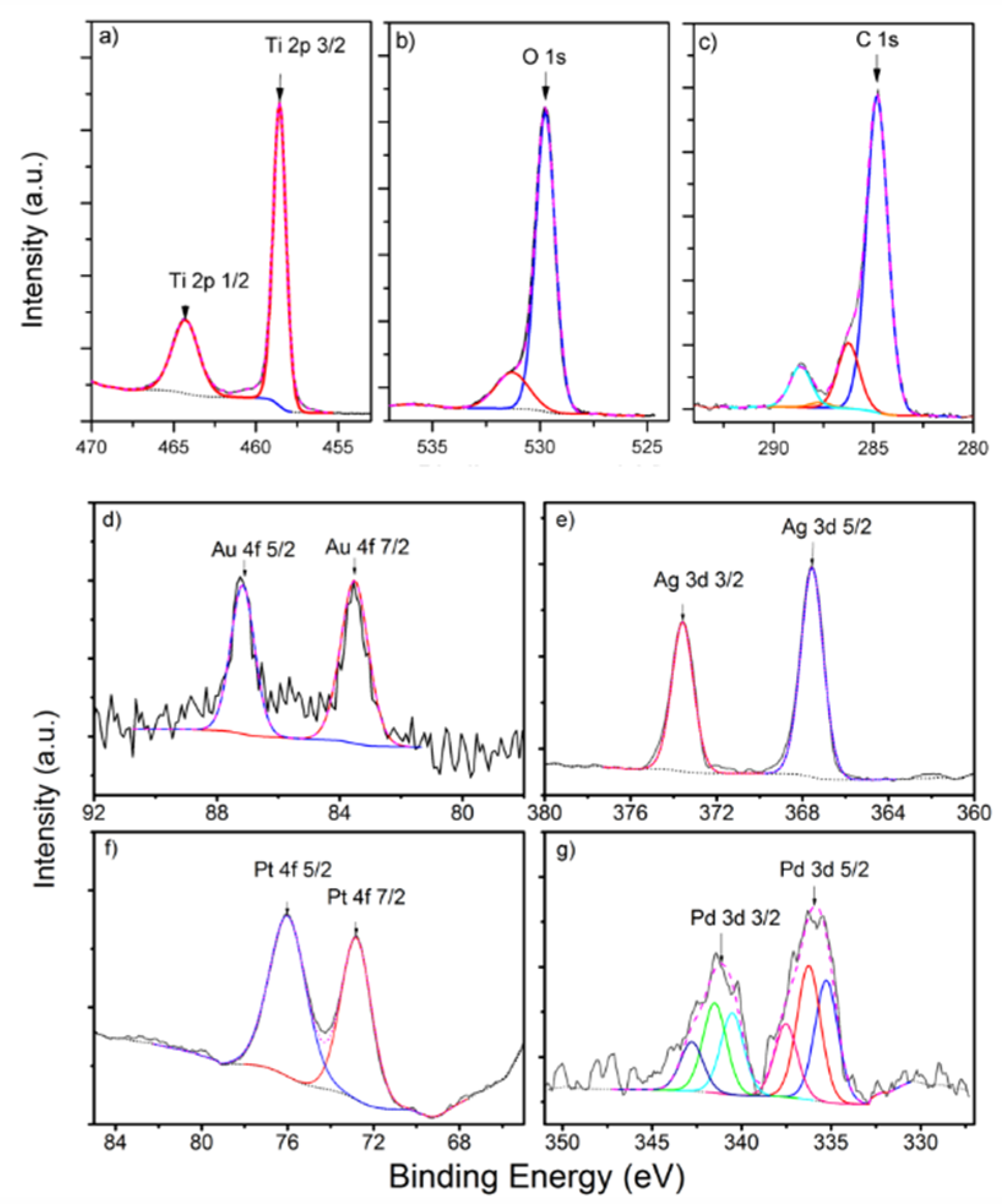 Catalysts 12 00857 g001