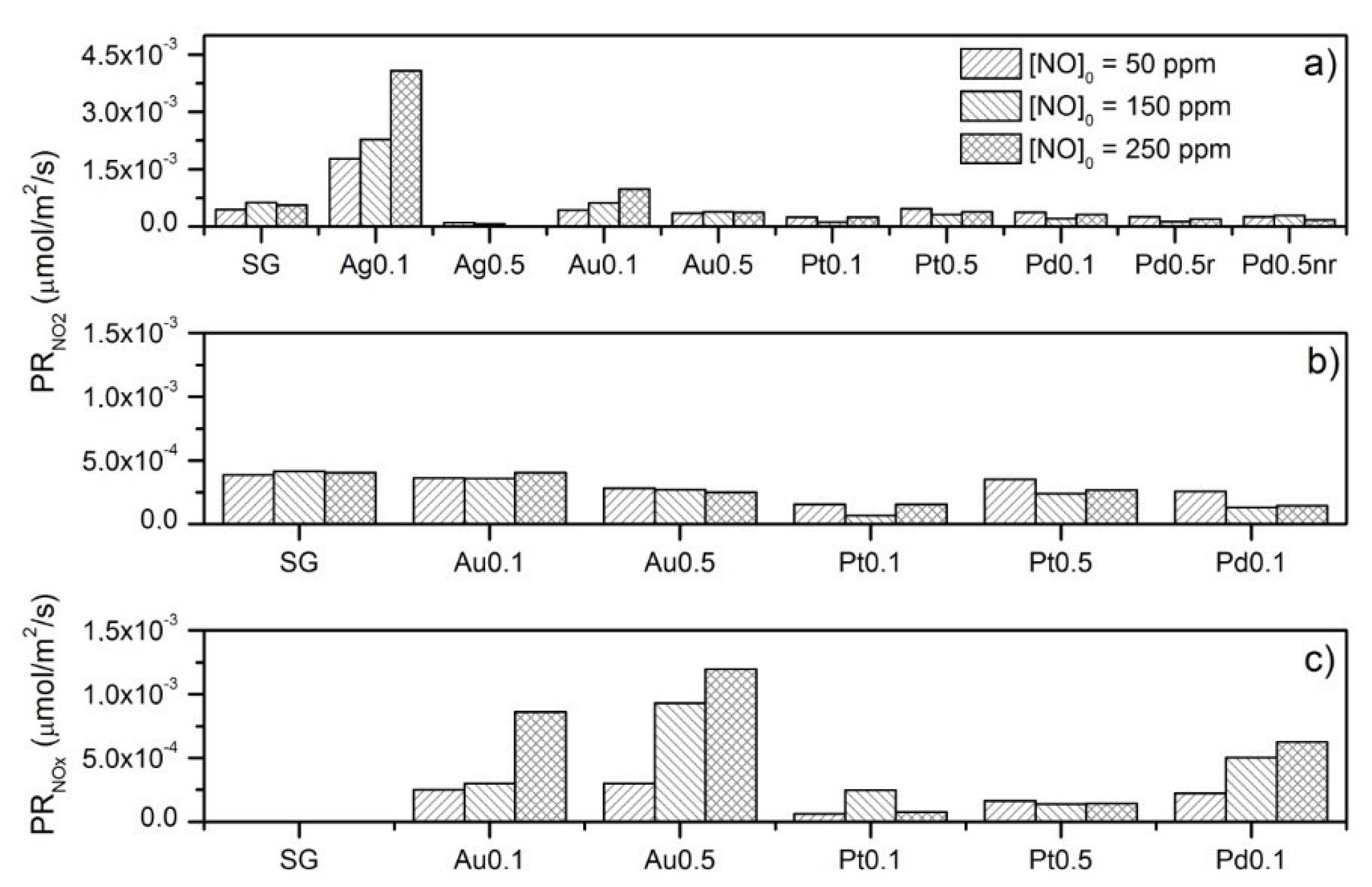 Catalysts 12 00857 g004