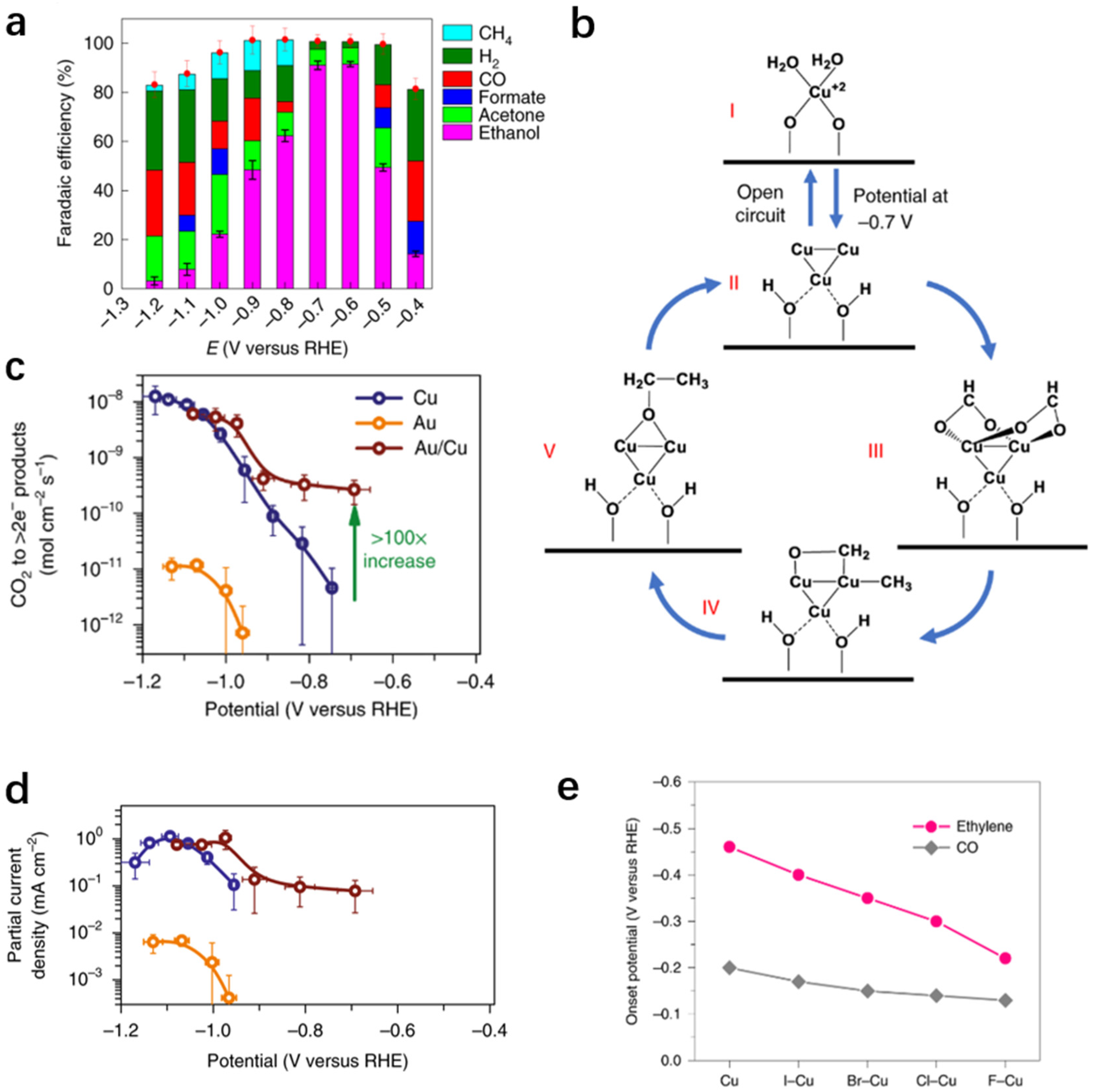 Catalysts 12 00860 g003 550