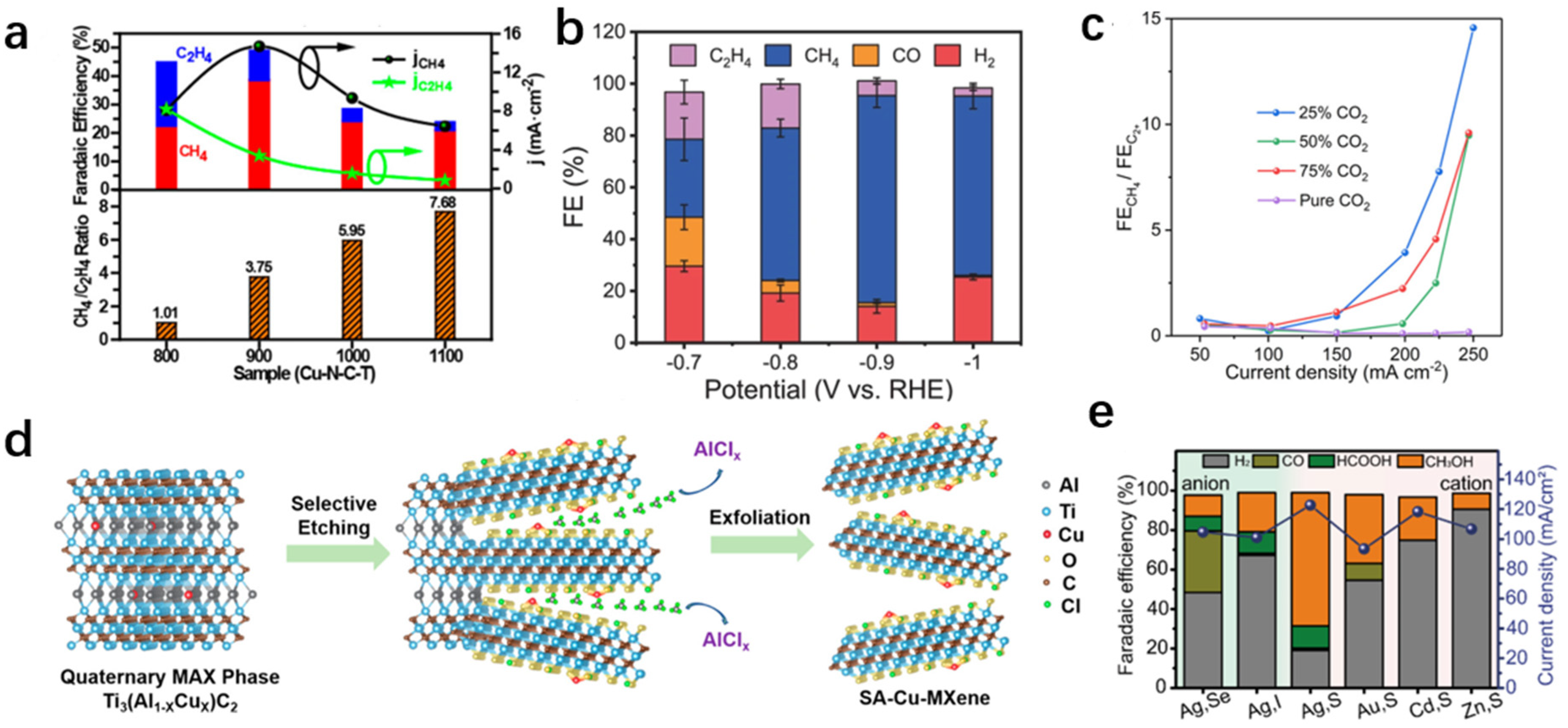 Catalysts 12 00860 g004 550