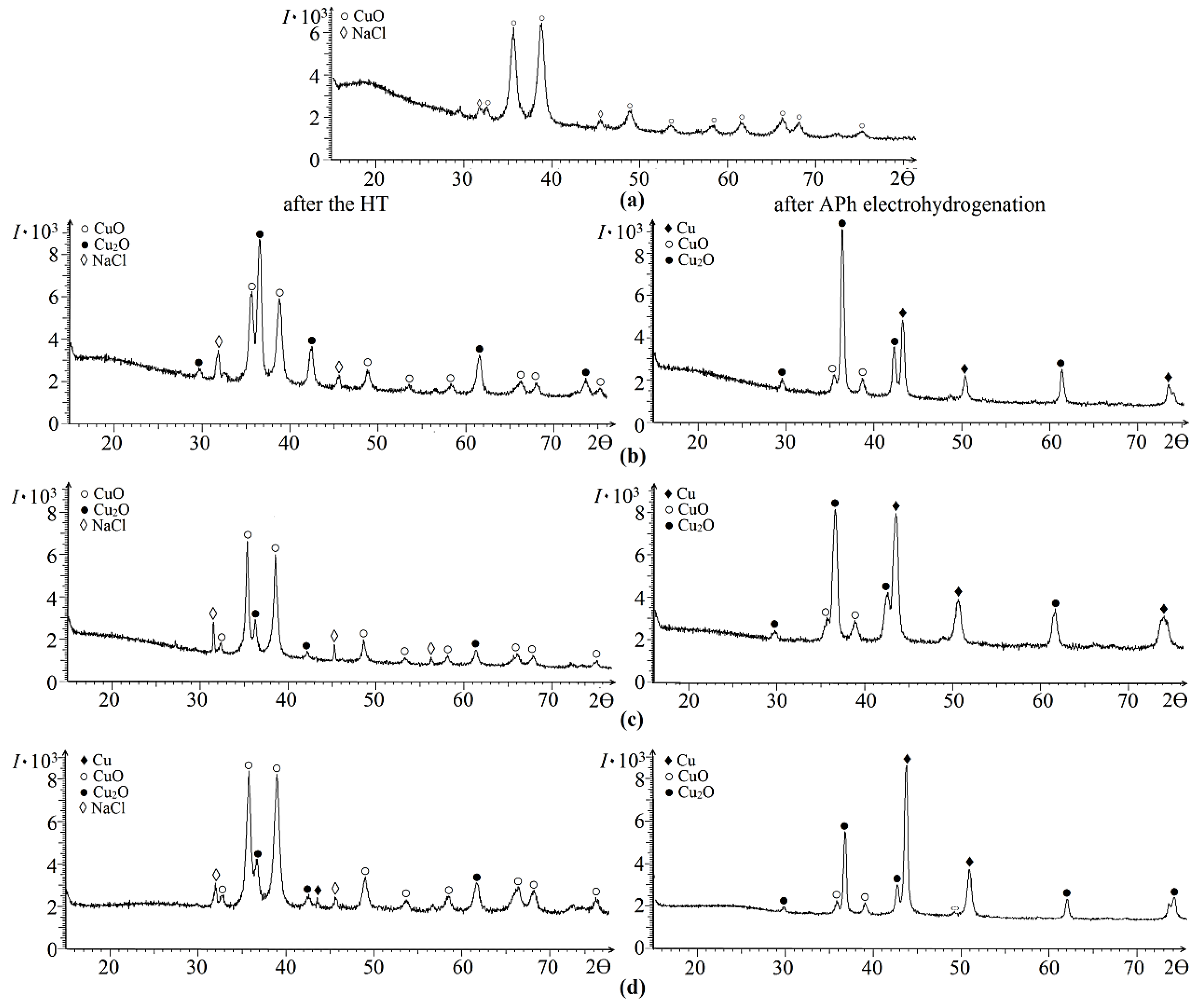 Catalysts 12 00862 g003 550