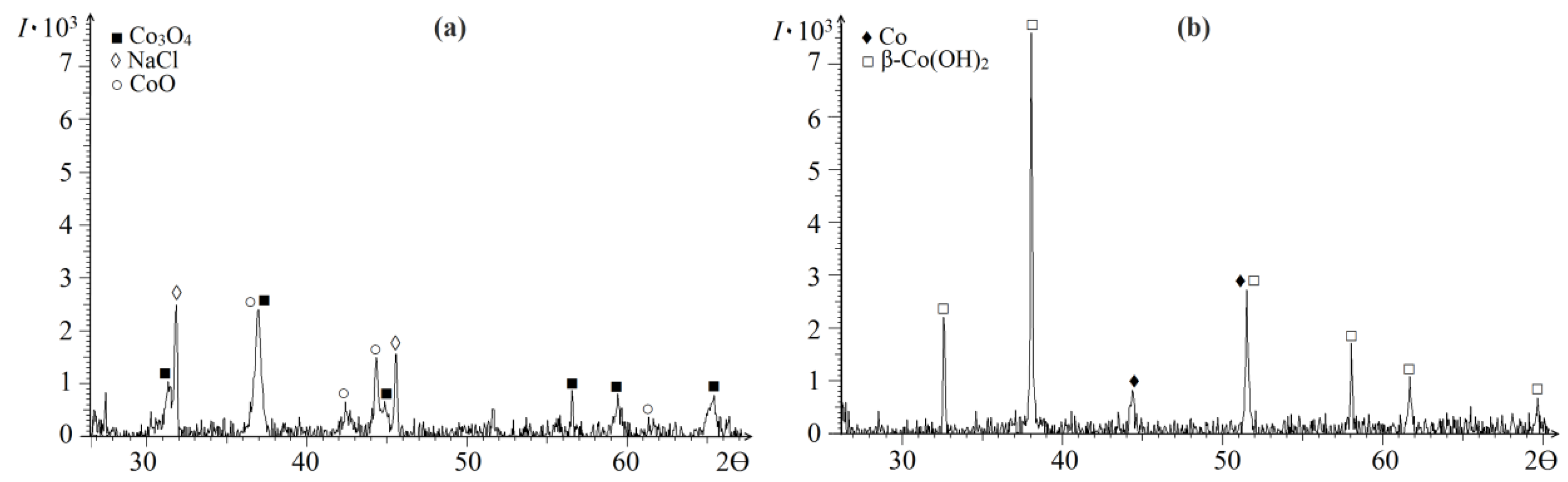 Catalysts 12 00862 g004 550