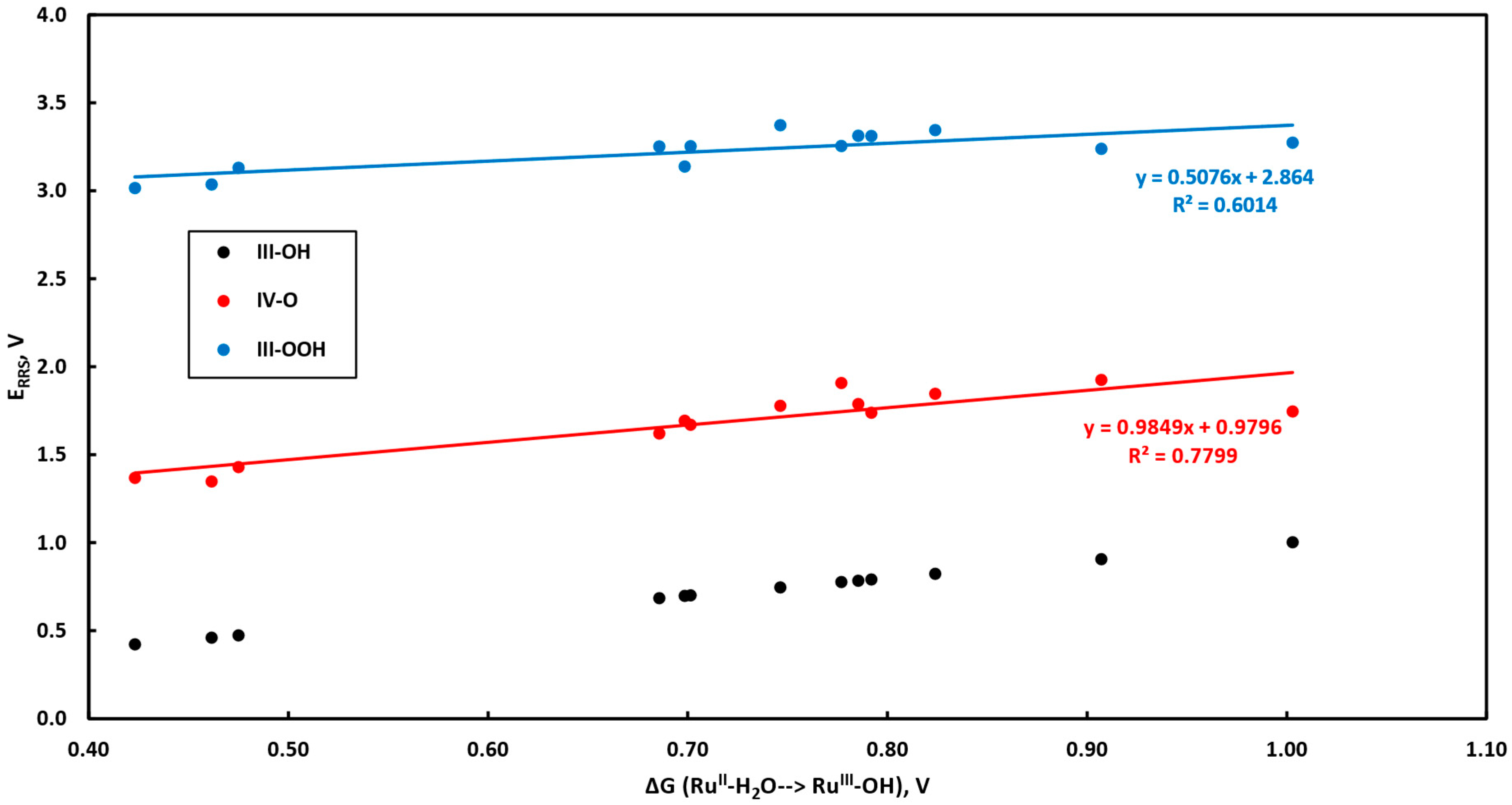 Catalysts 12 00863 g003
