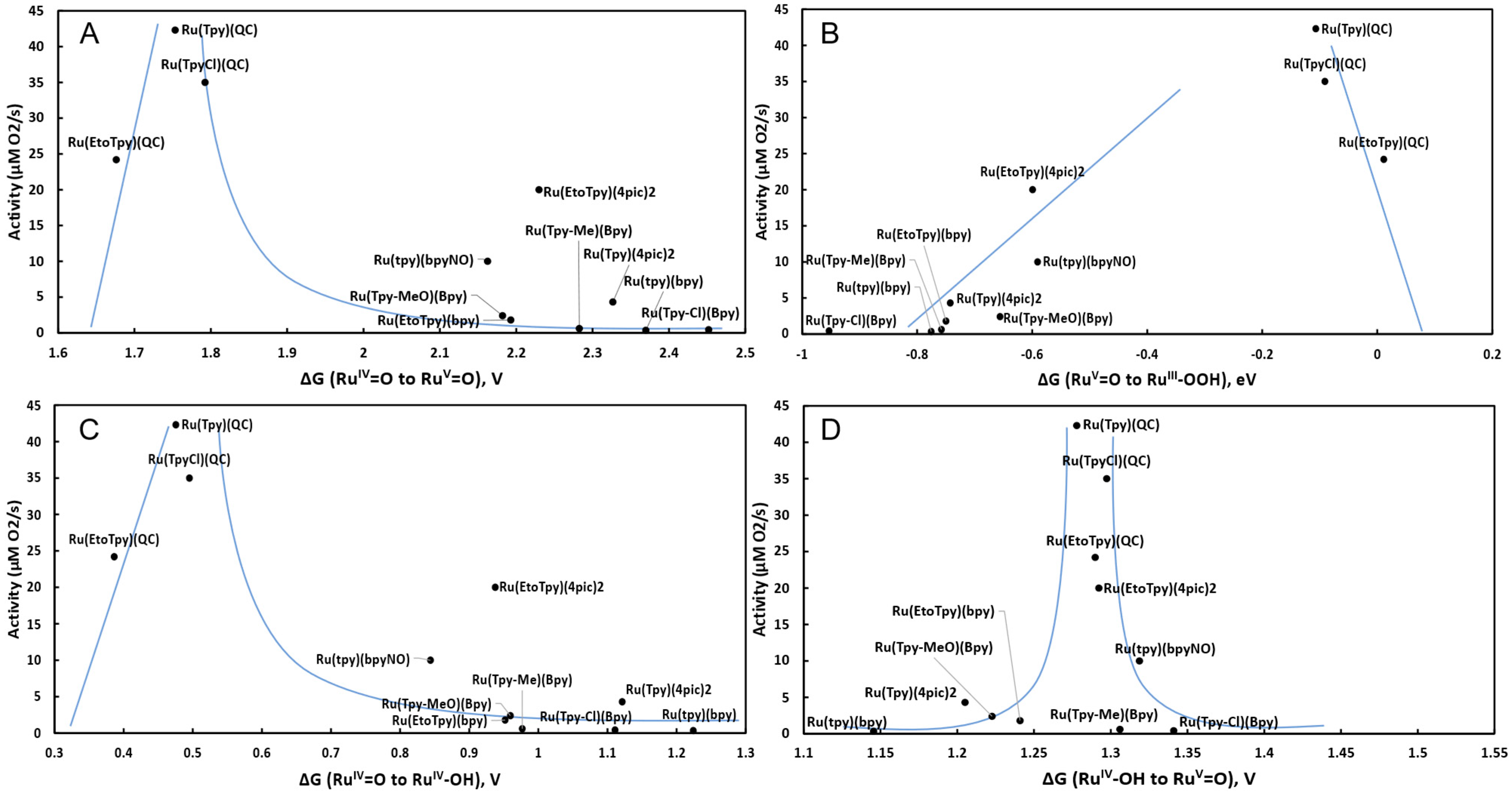 Catalysts 12 00863 g004