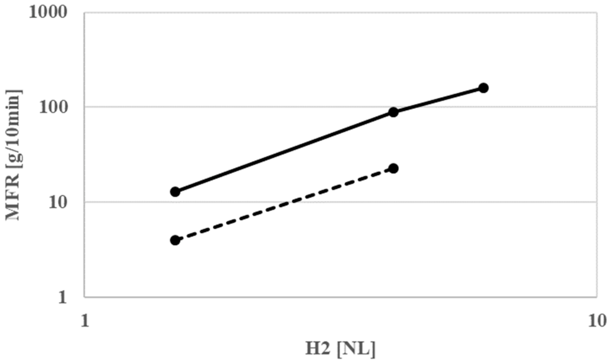 Catalysts 12 00864 g001 550