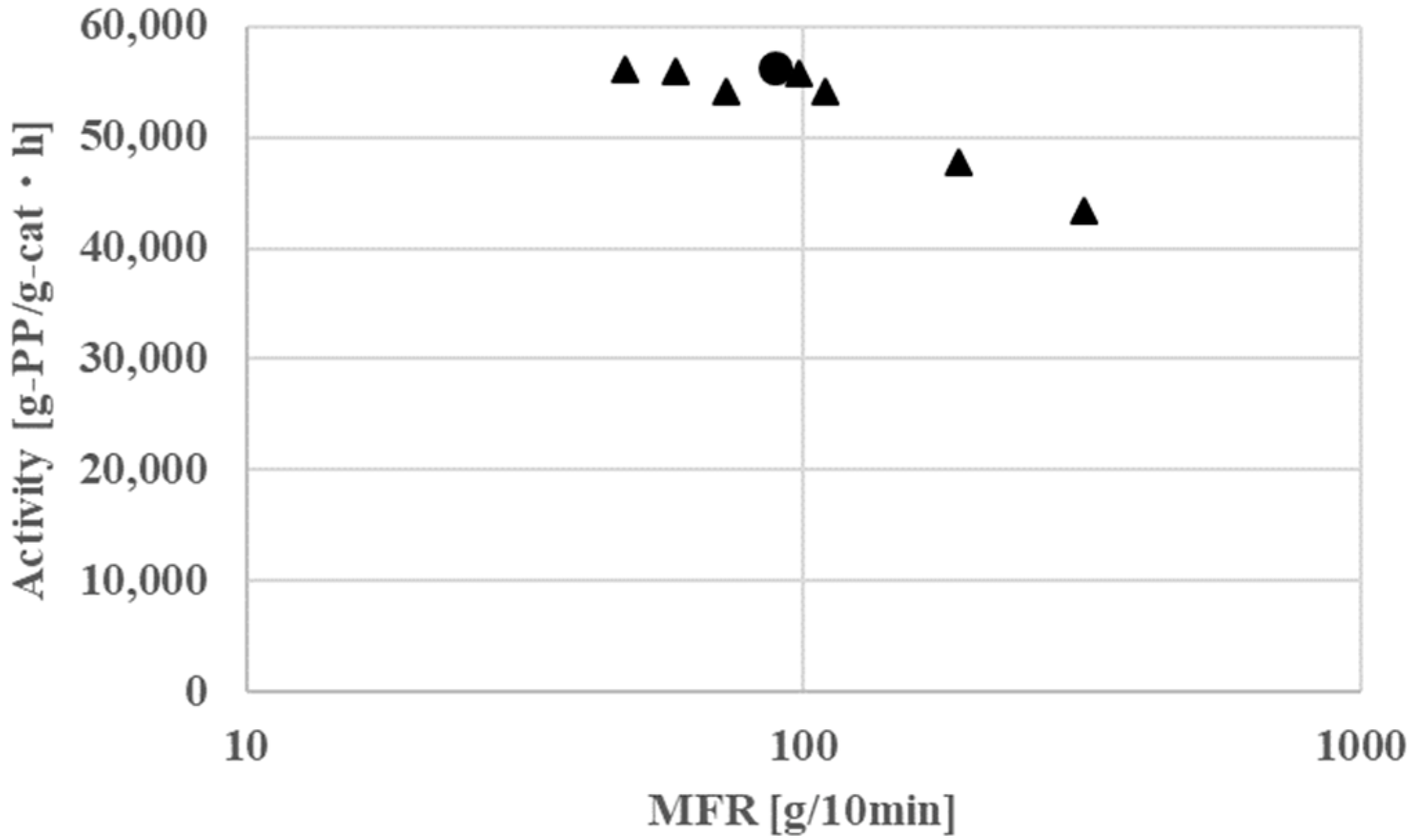 Catalysts 12 00864 g002 550