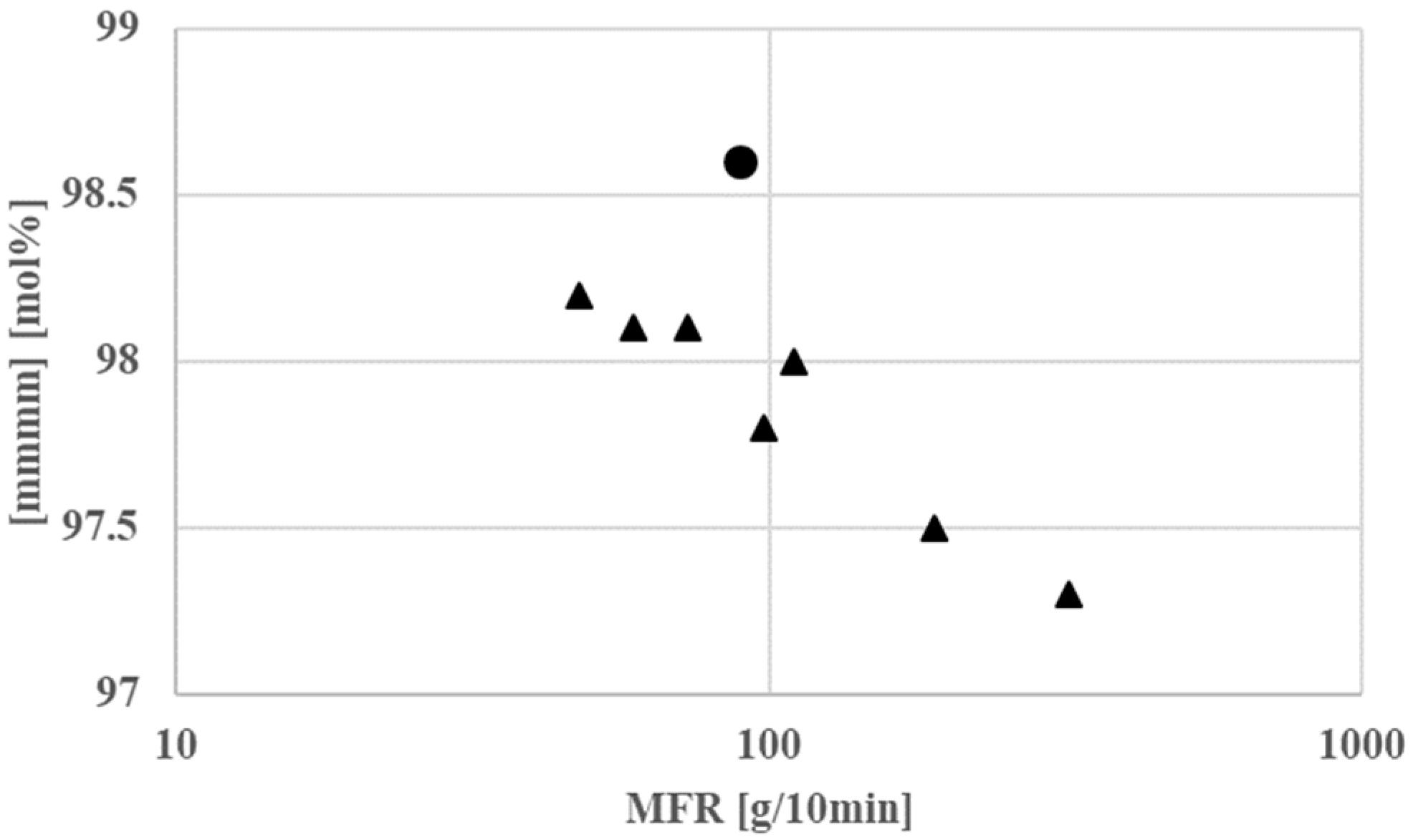 Catalysts 12 00864 g003 550