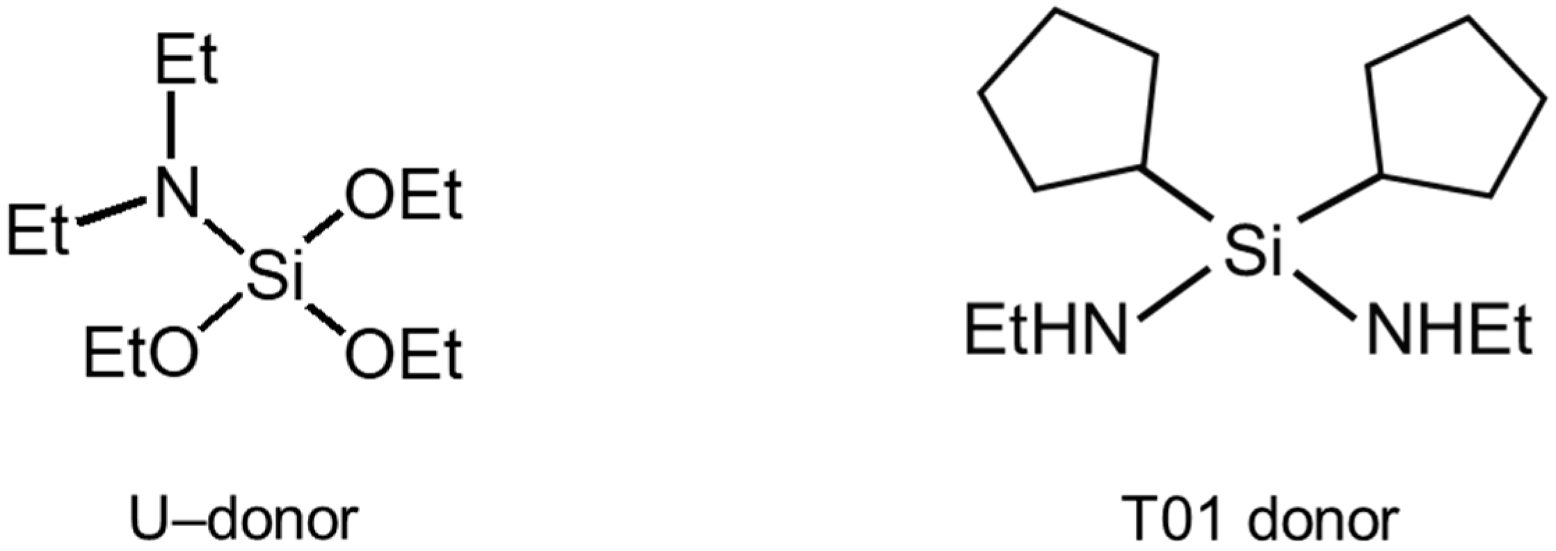 Catalysts Free FullText Propylene Polymerization Performance with