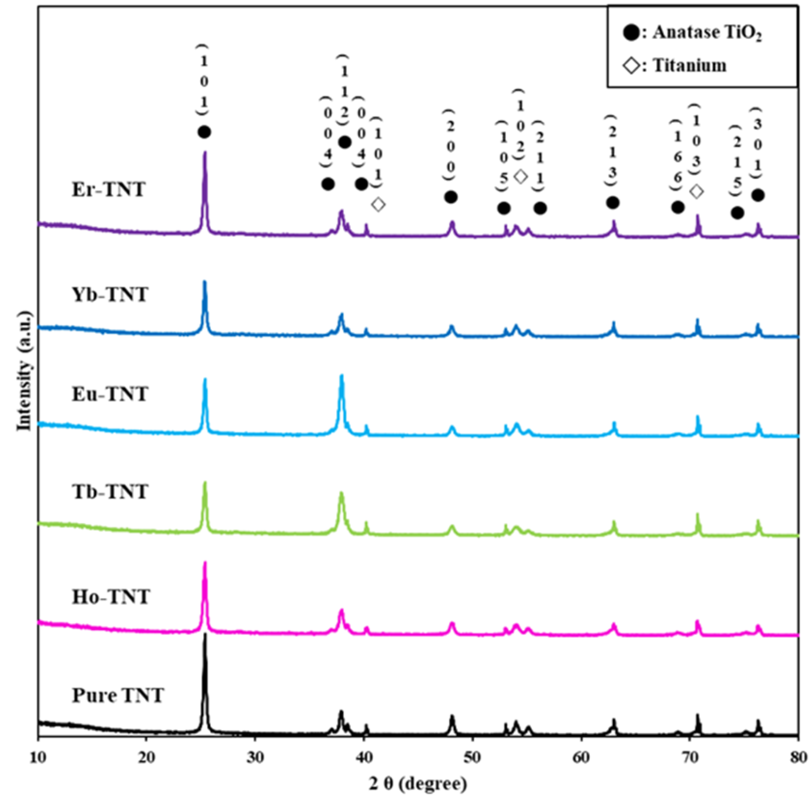 Catalysts 12 00866 g002 550