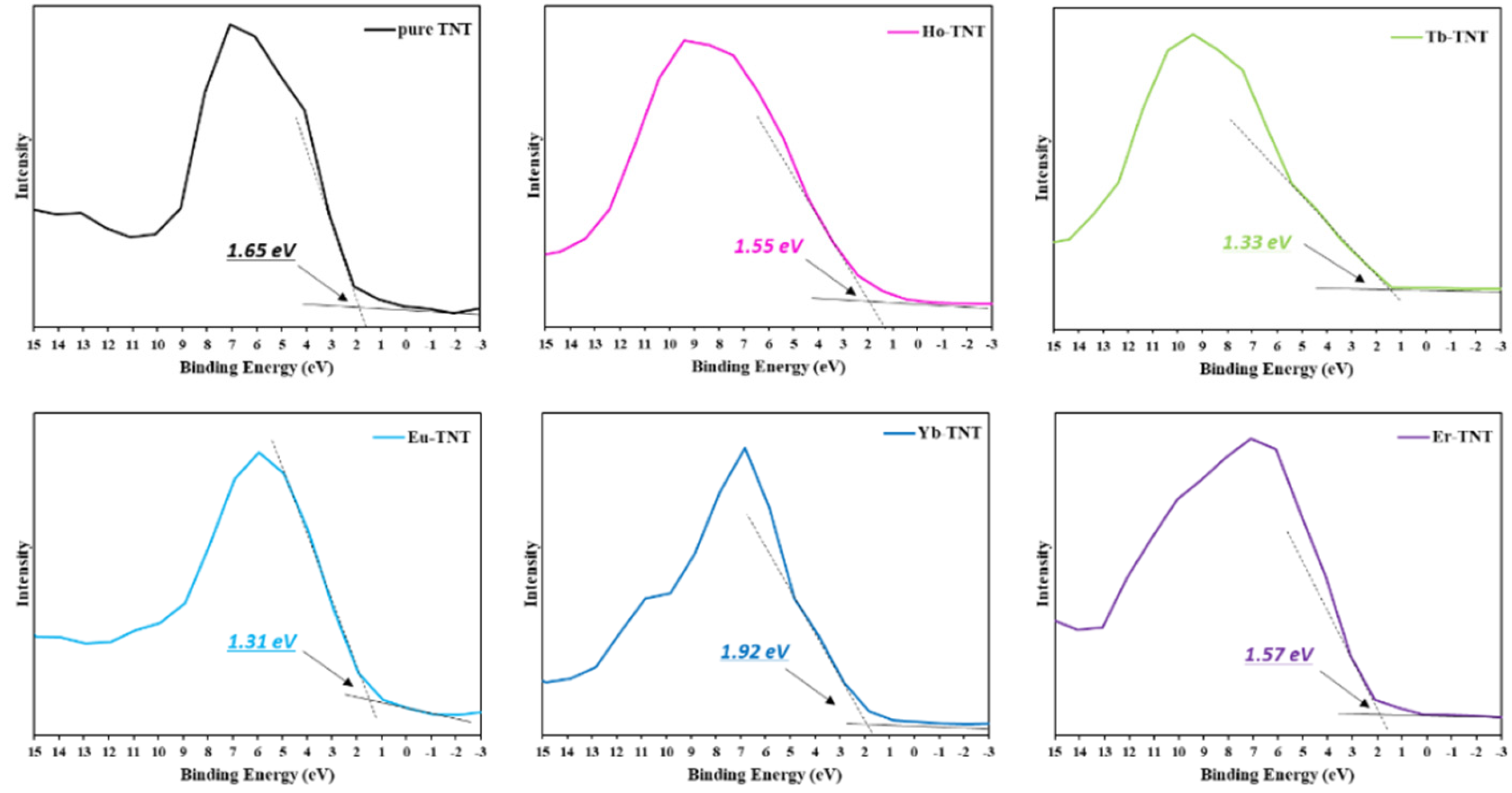Catalysts 12 00866 g004 550
