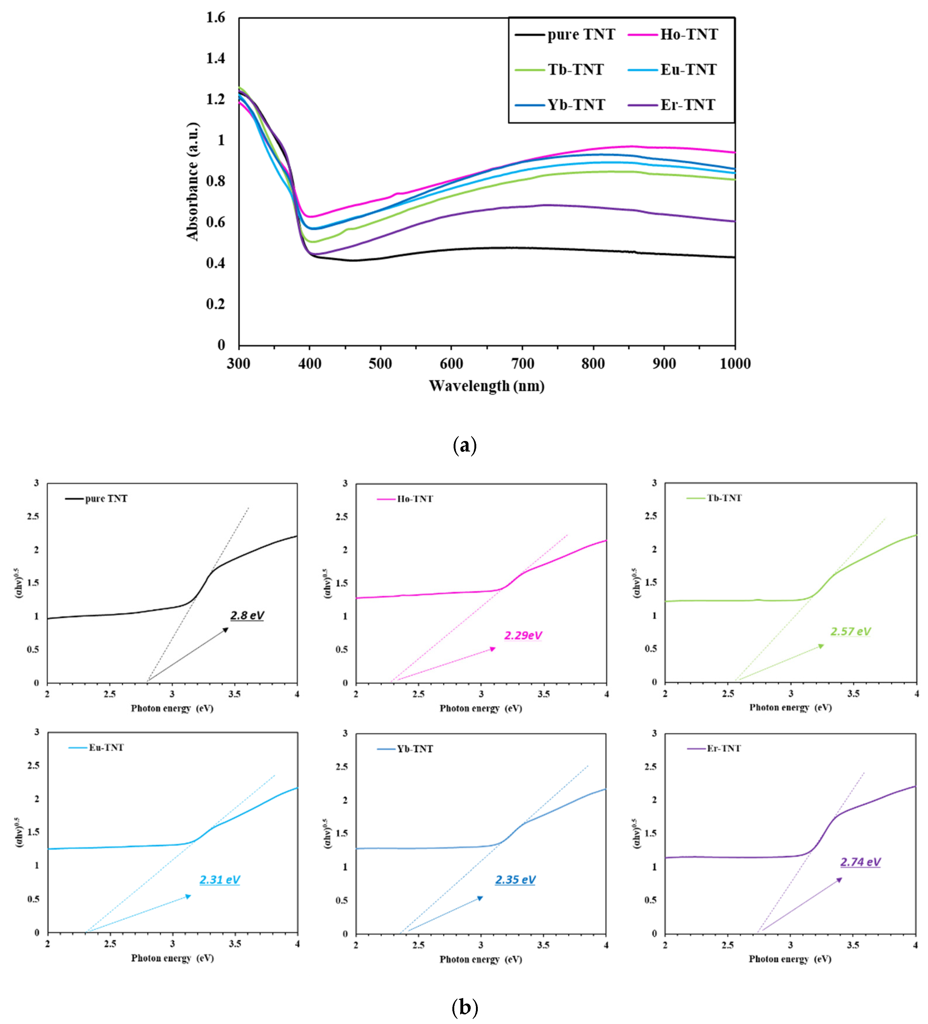 Catalysts 12 00866 g005 550
