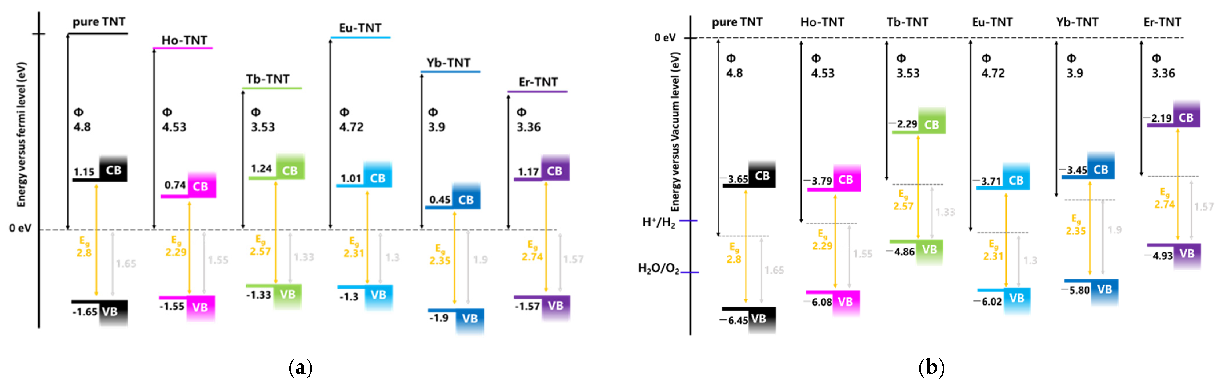 Catalysts 12 00866 g006 550