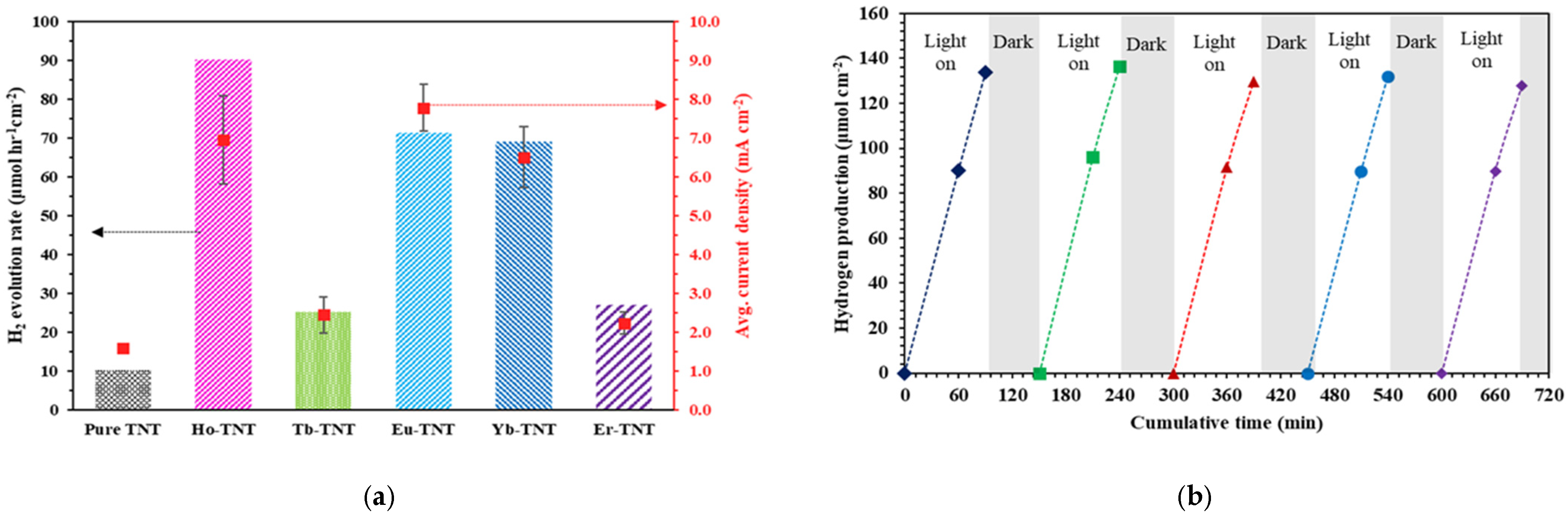 Catalysts 12 00866 g008 550