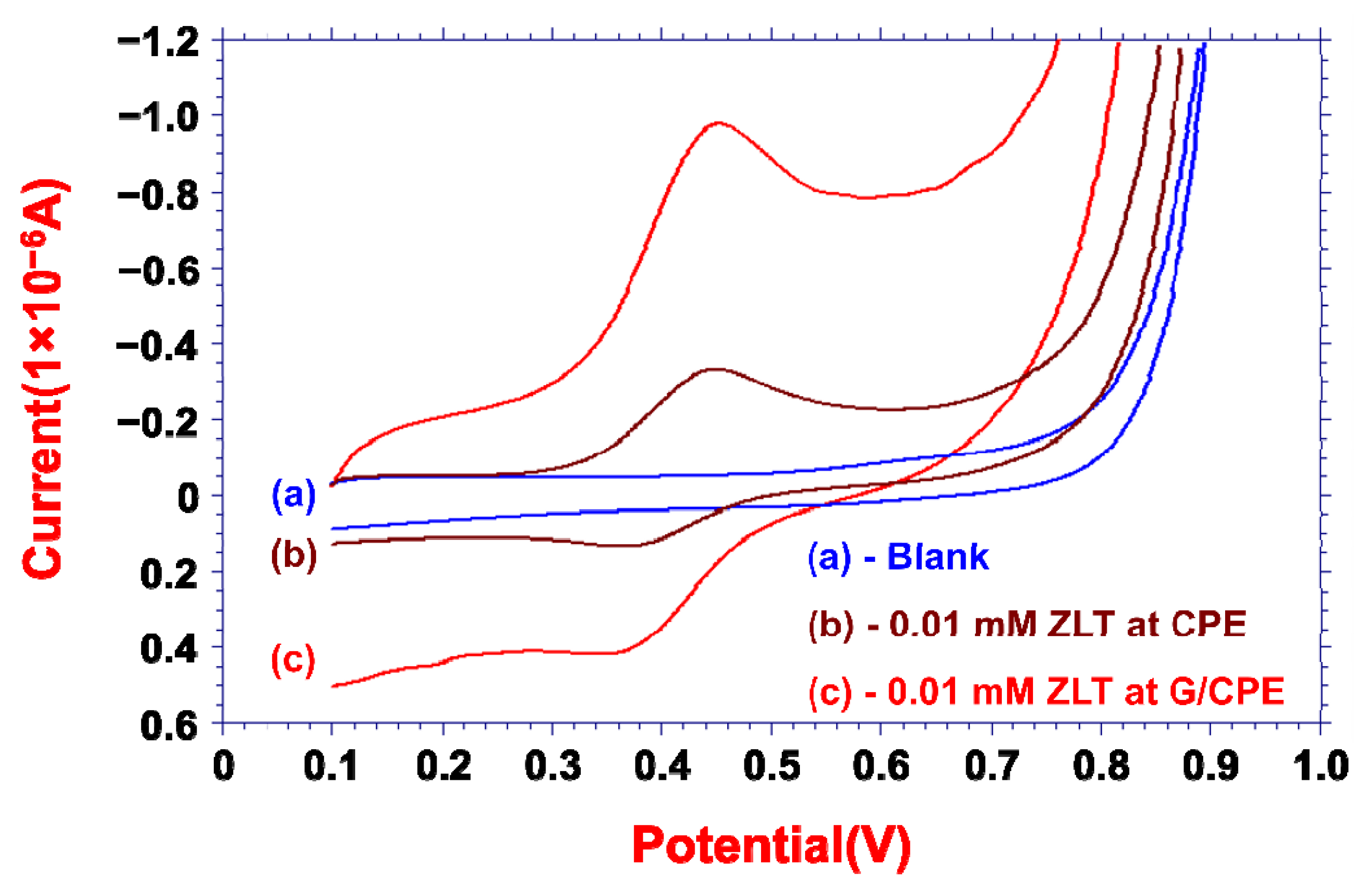 Catalysts 12 00867 g003 550