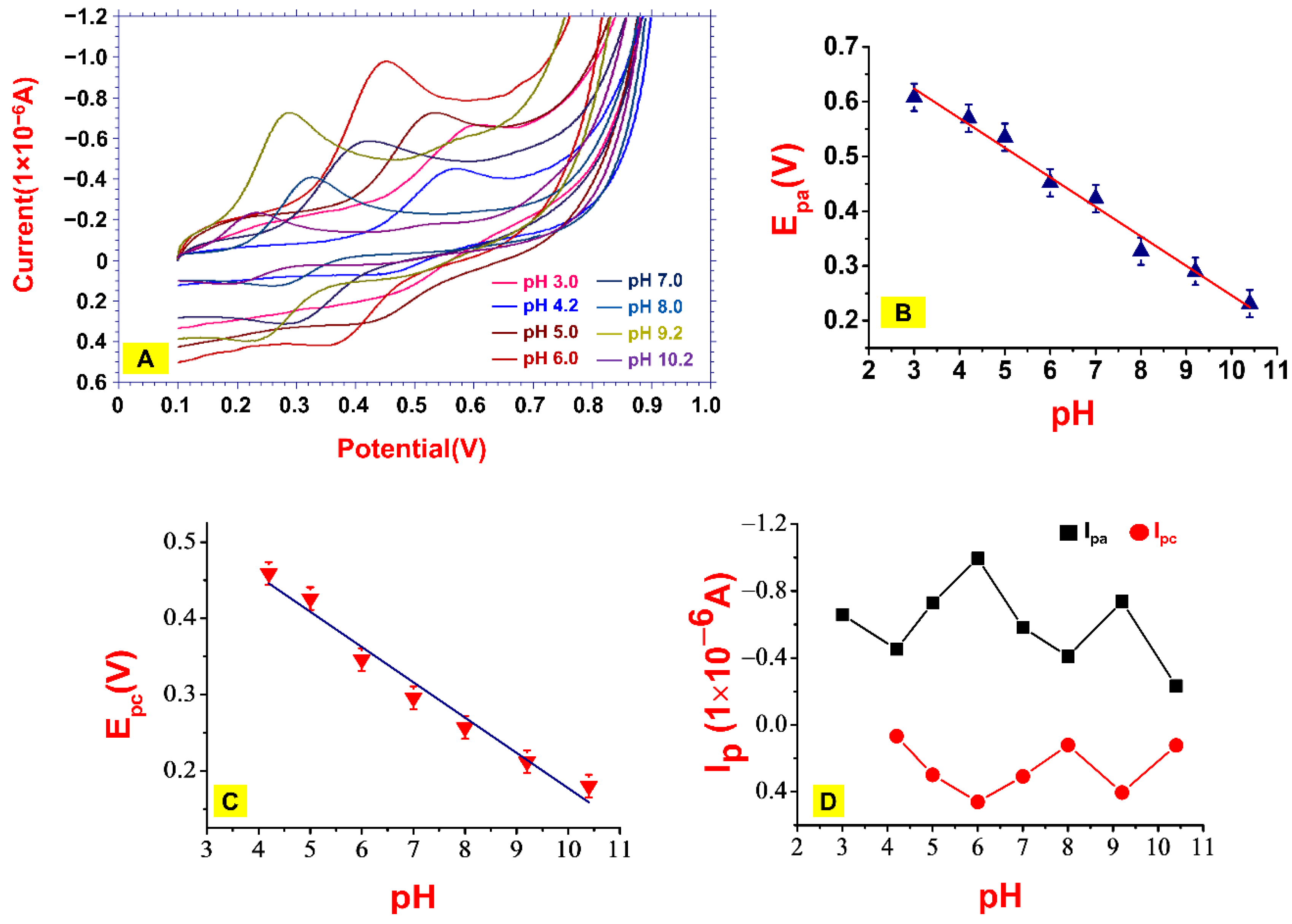 Catalysts 12 00867 g004 550