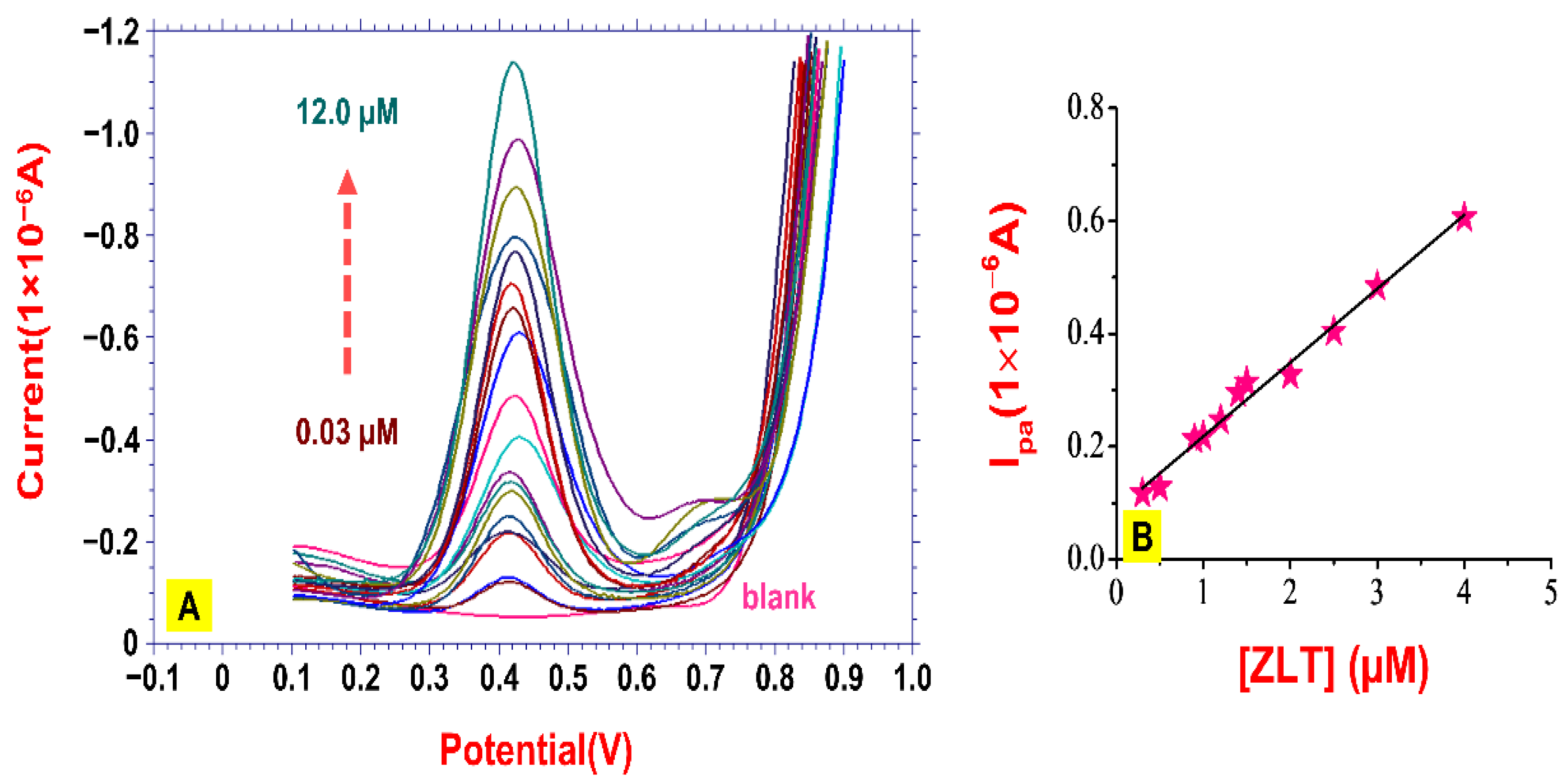 Catalysts 12 00867 g005 550