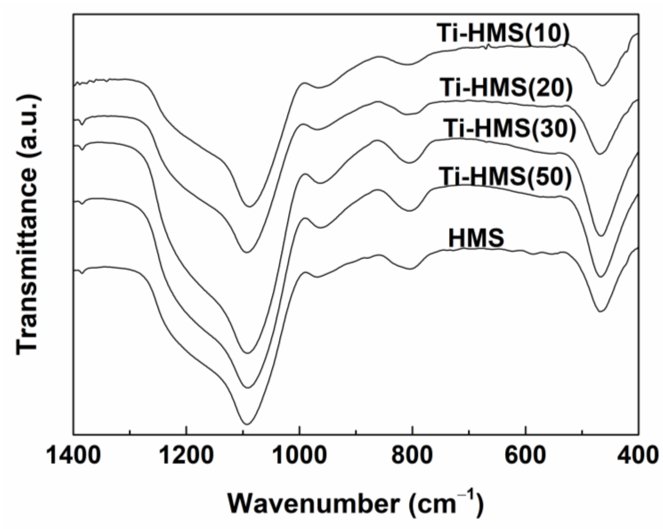 Catalysts 12 00869 g003