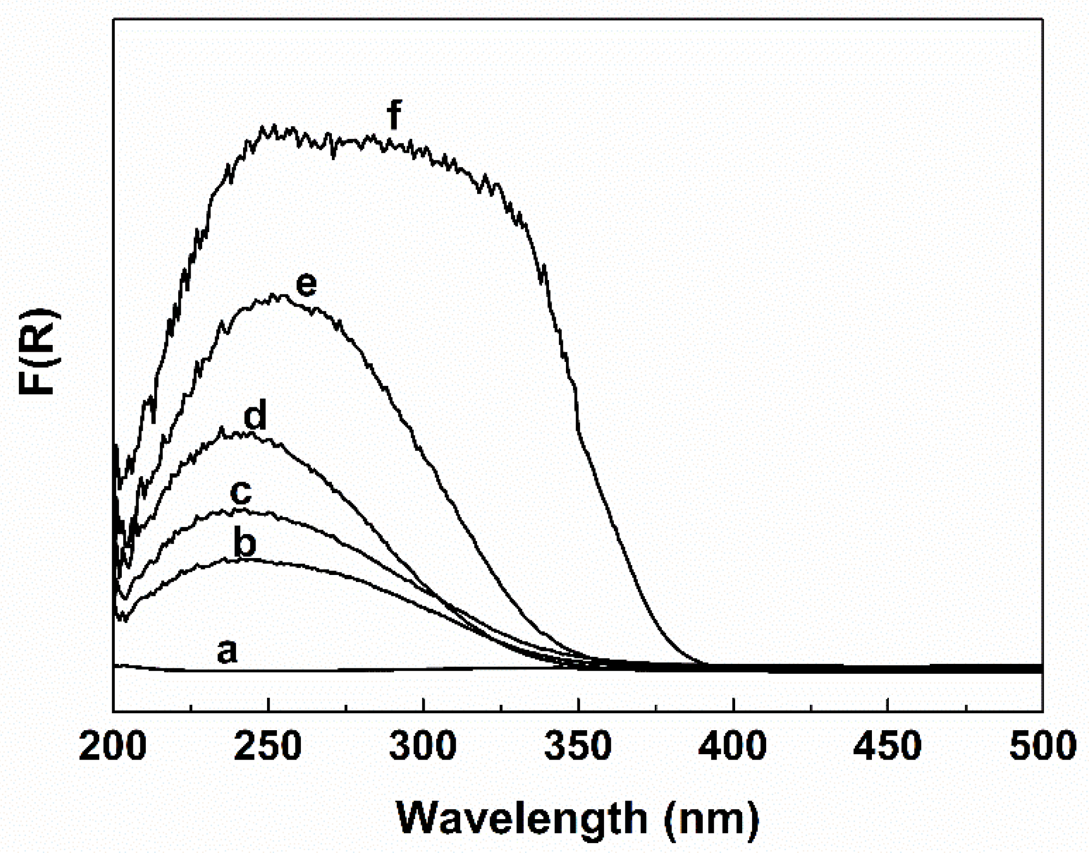 Catalysts 12 00869 g004