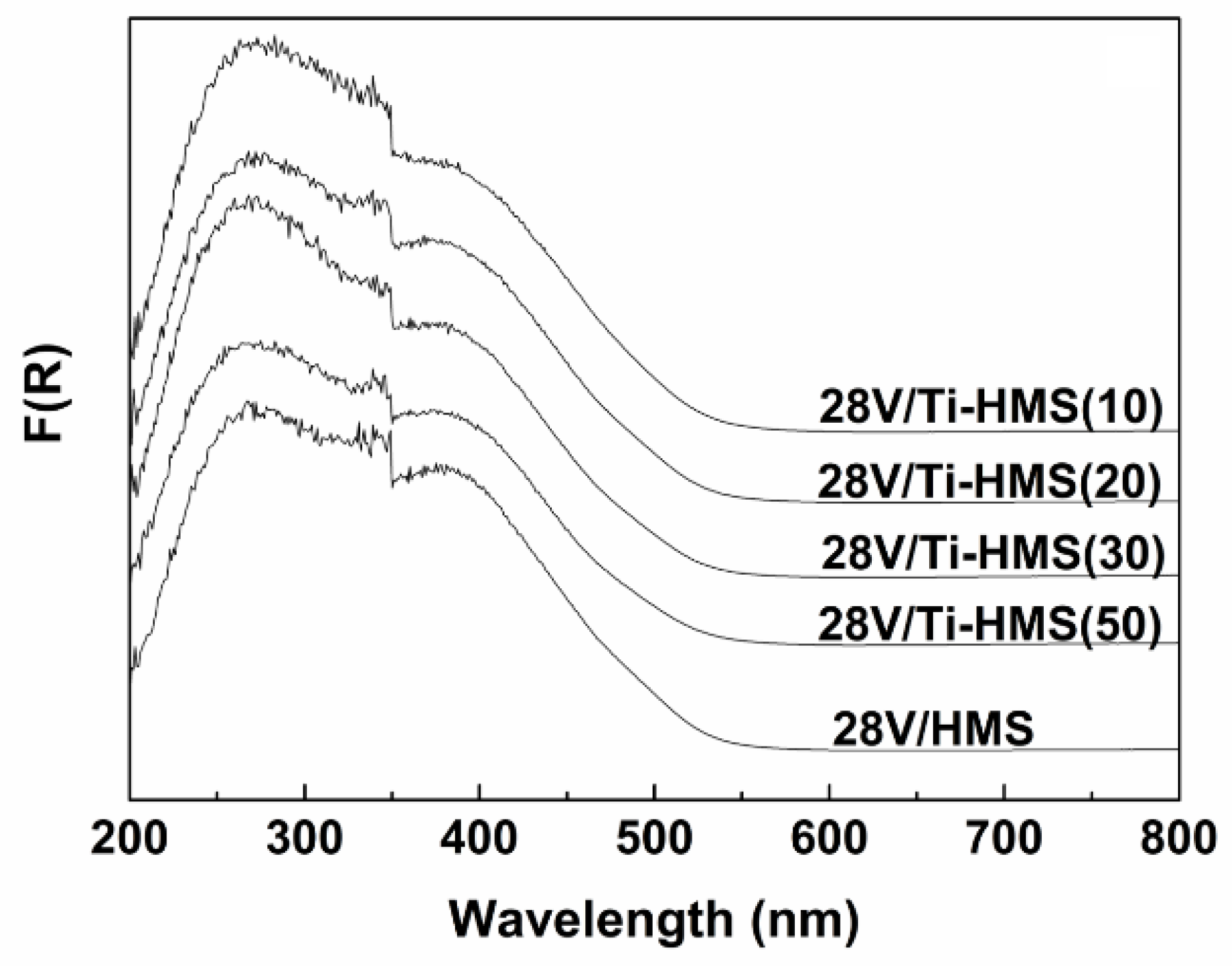 Catalysts 12 00869 g005