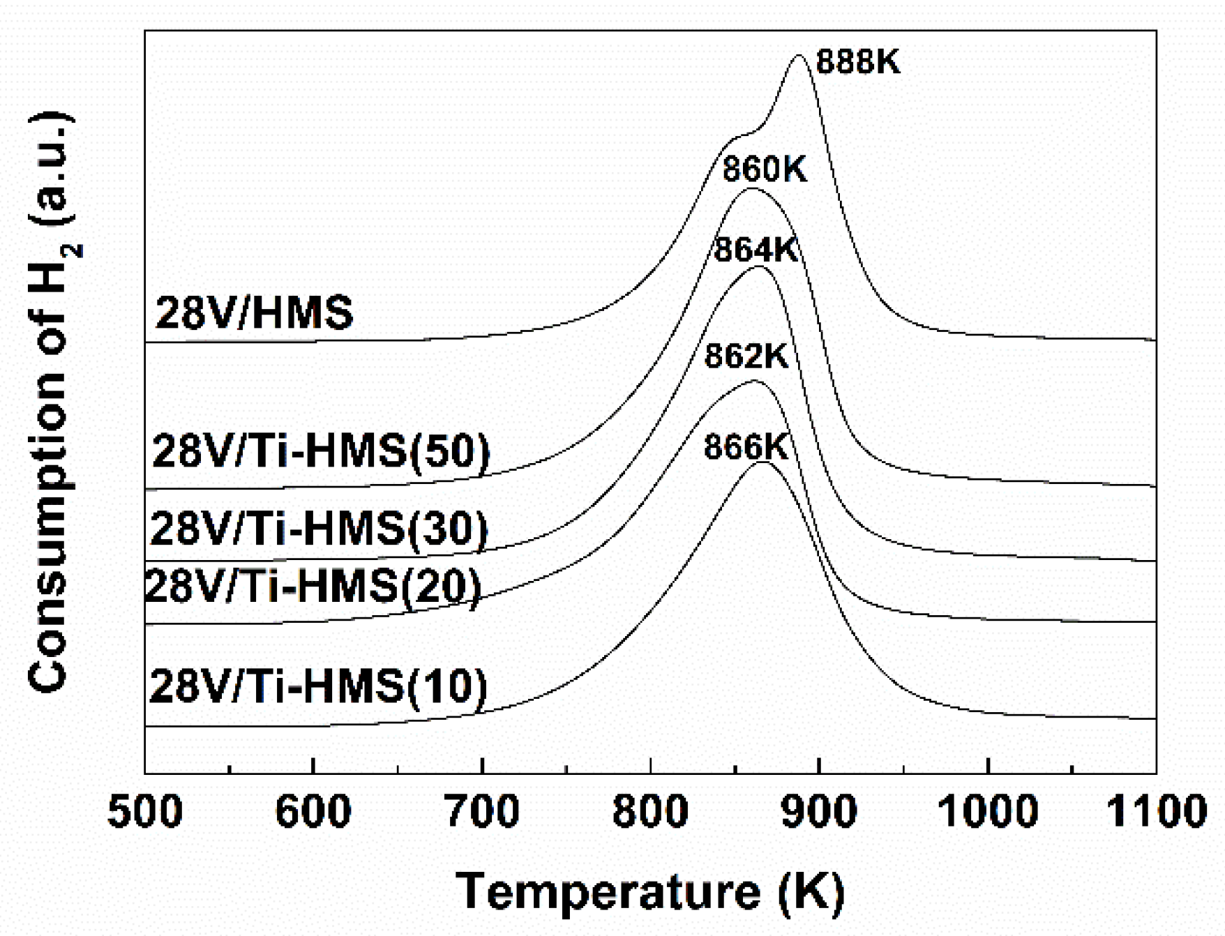 Catalysts 12 00869 g008